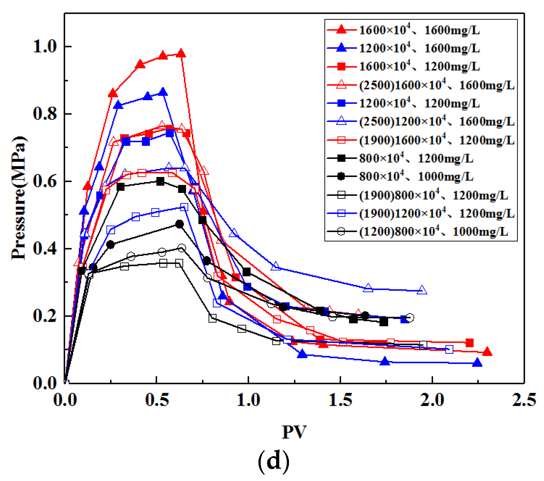 Processes 08 00296 g009b