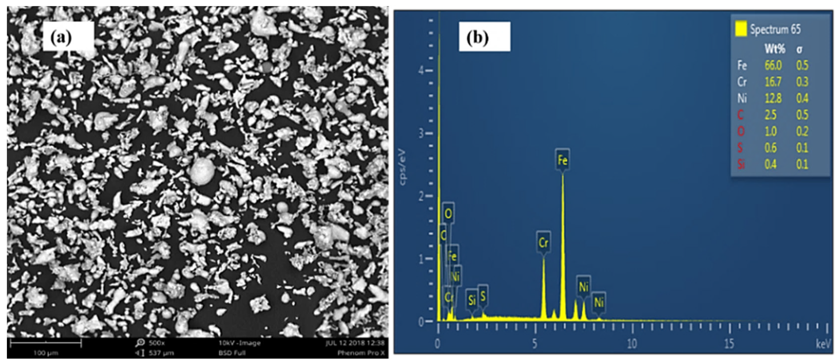 Processes 08 00297 g001