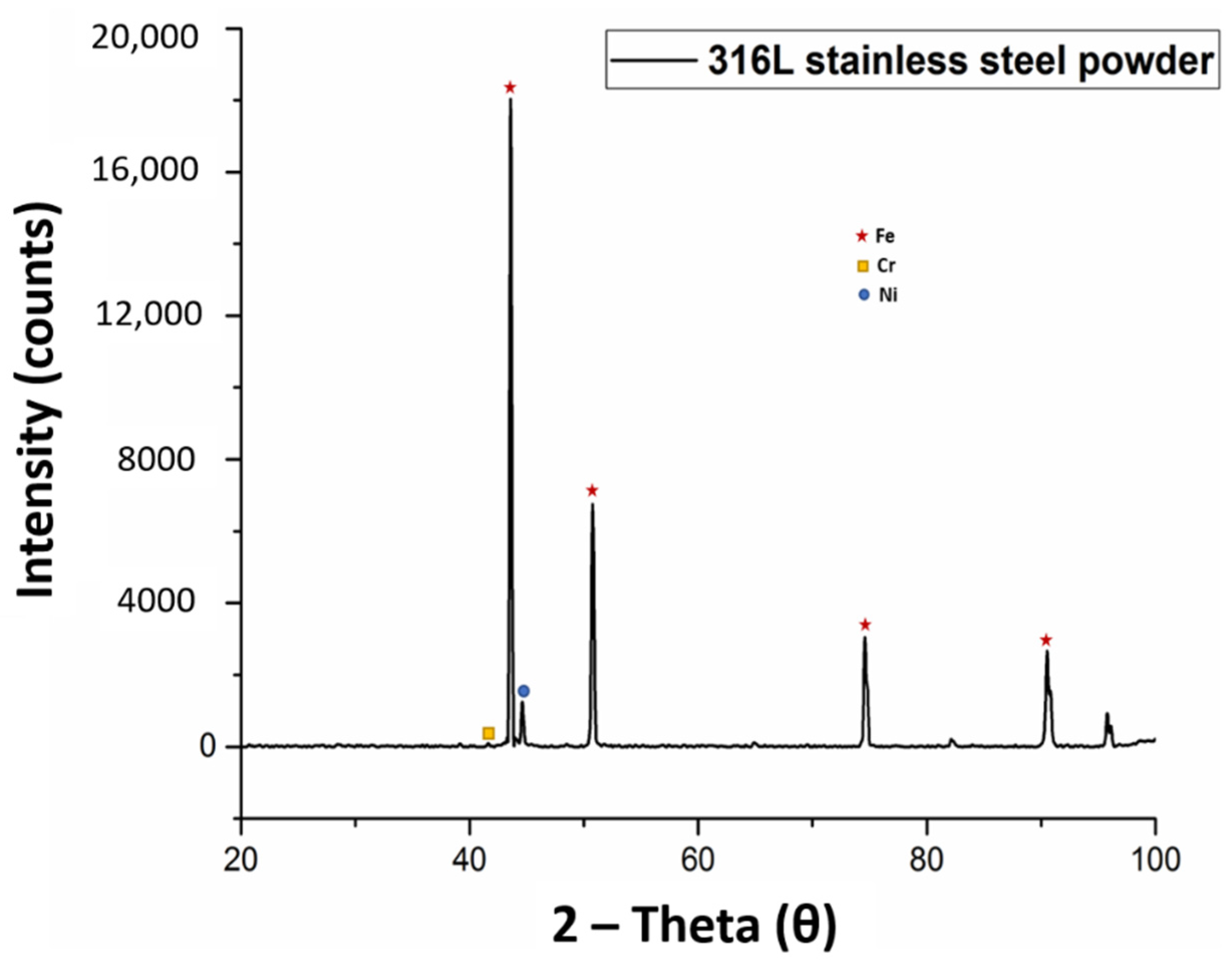 Processes 08 00297 g002