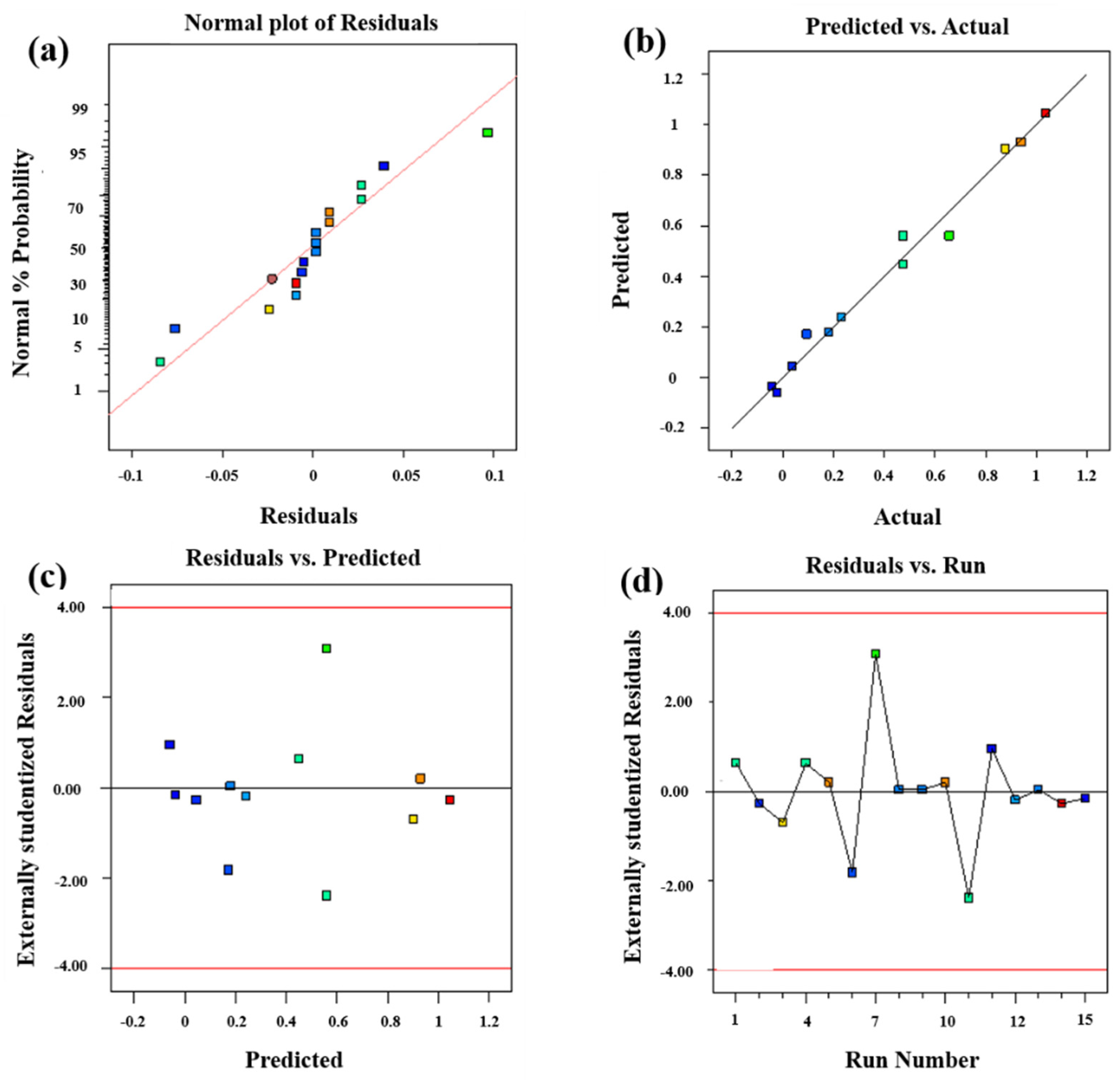 Processes 08 00297 g009