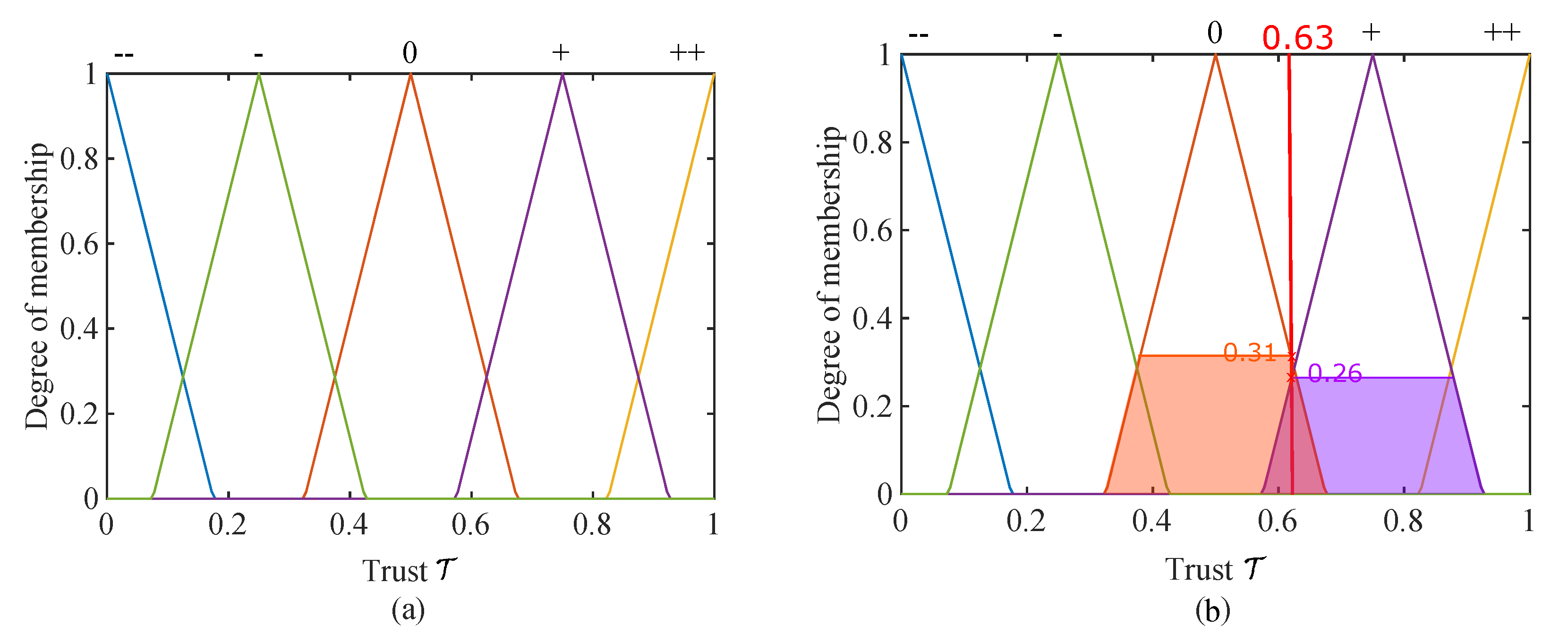 Processes 08 00300 g003 Processes 08 00300 g003
