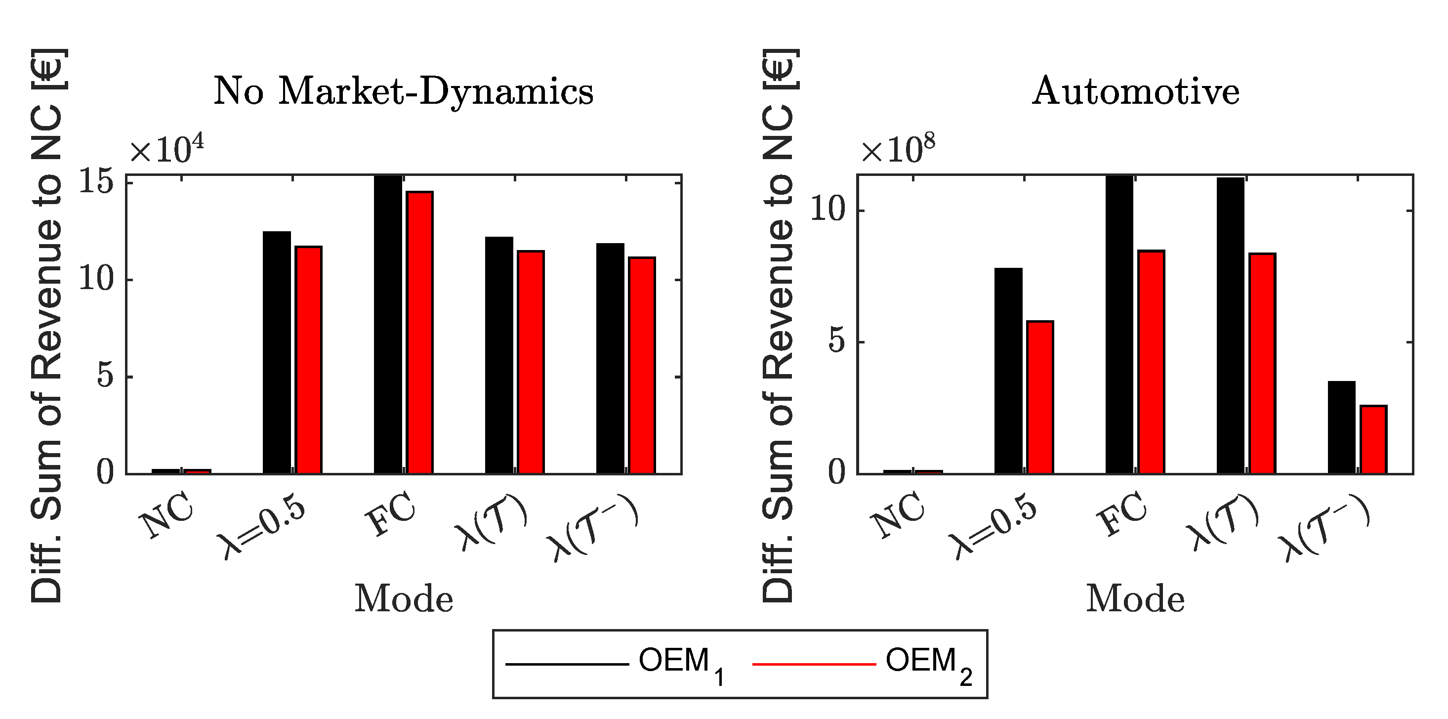 Processes 08 00300 g009 Processes 08 00300 g009
