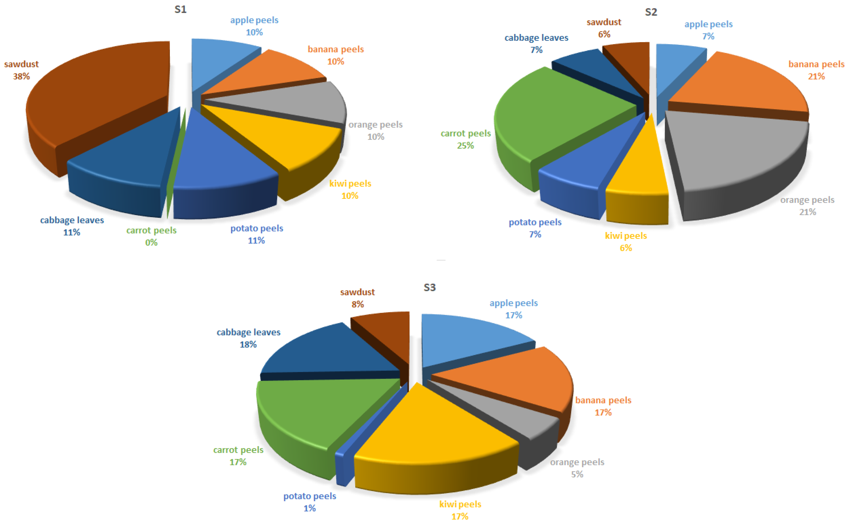 Processes 08 00302 g002