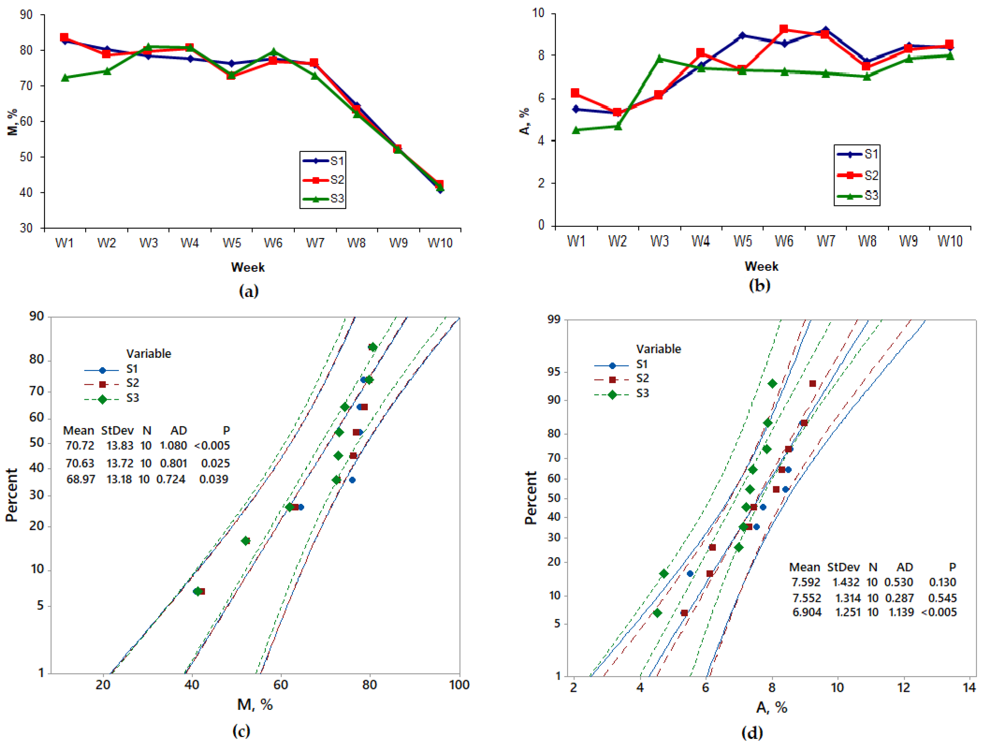 Processes 08 00302 g004