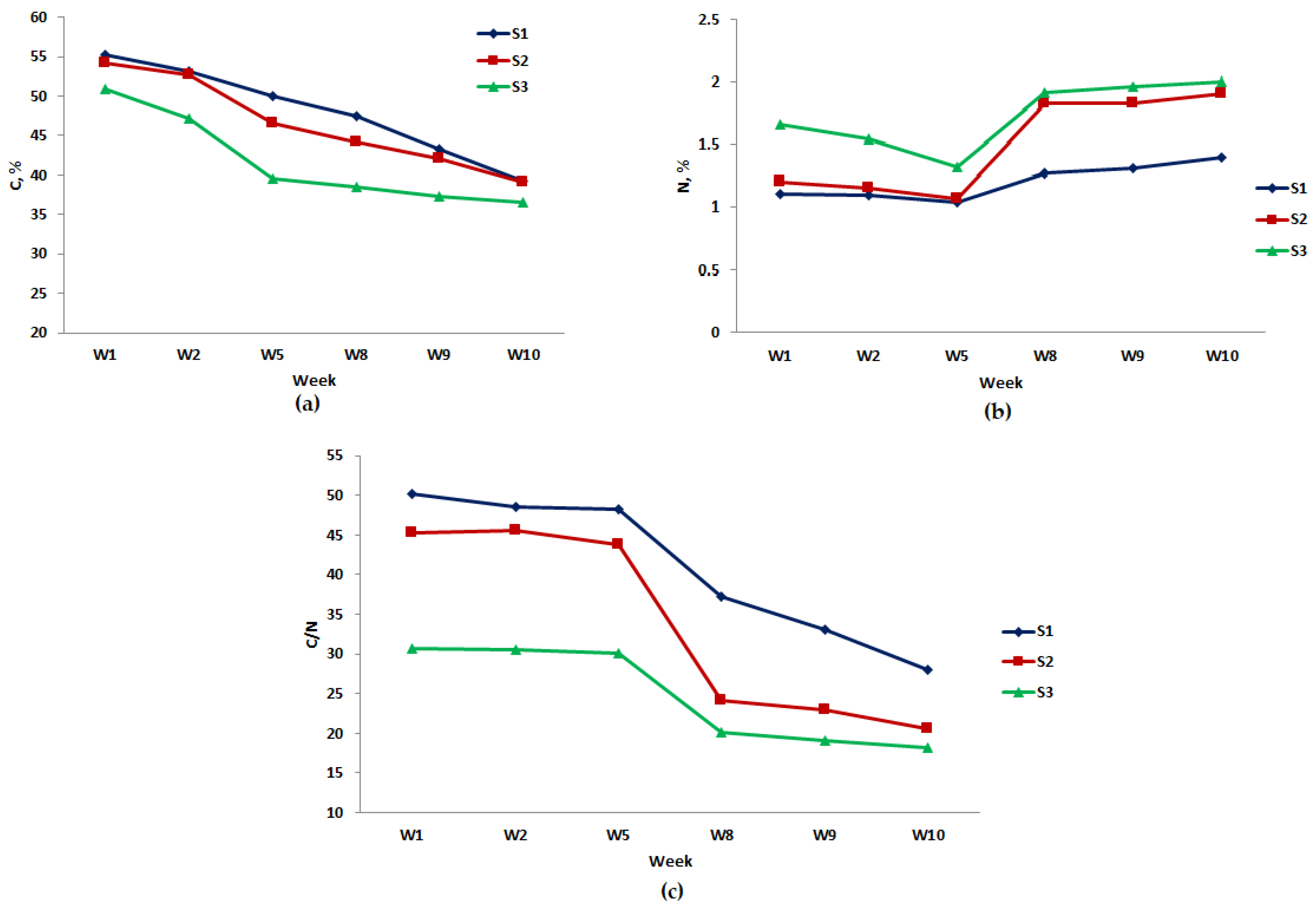 Processes 08 00302 g005