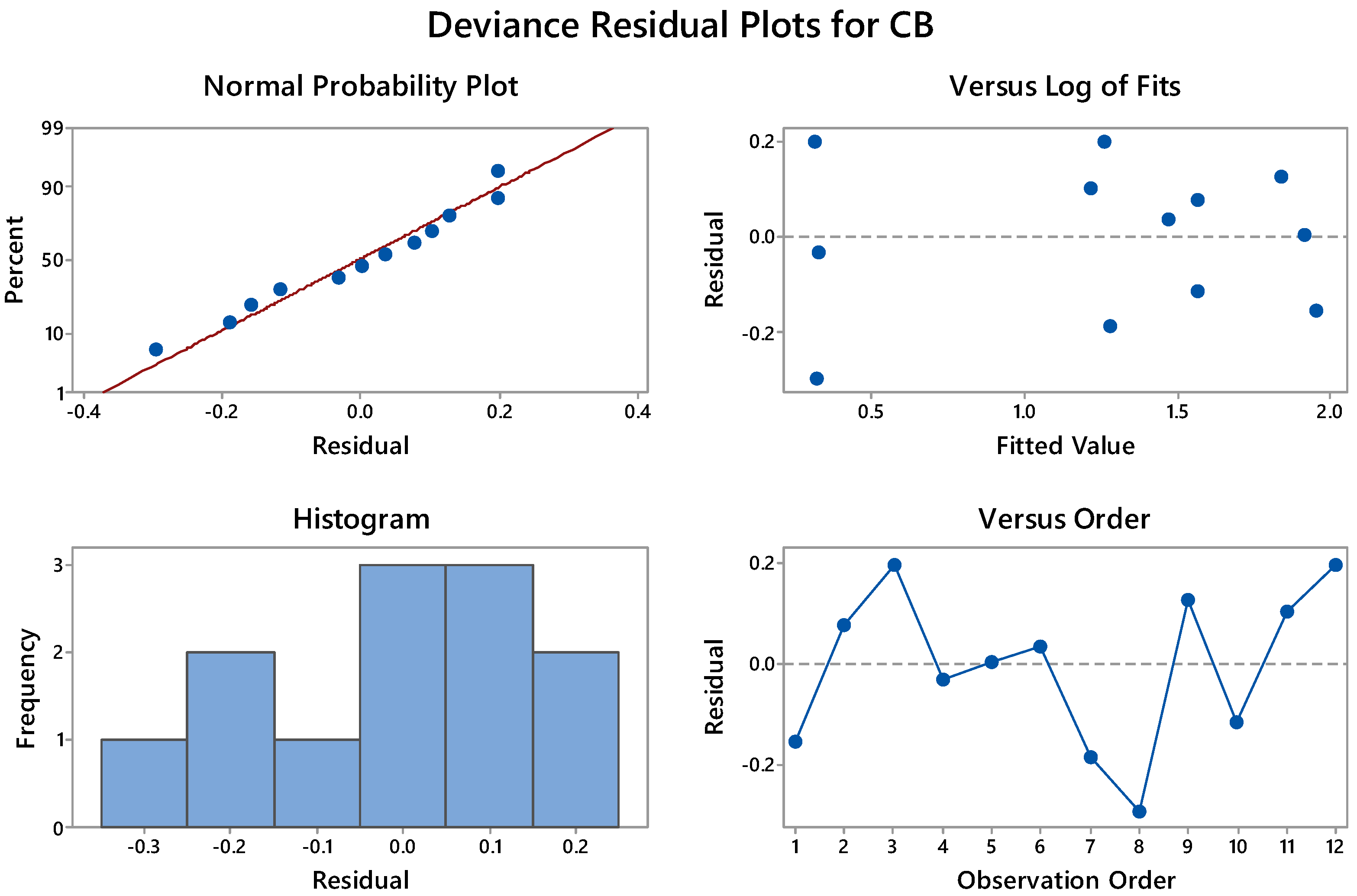 Processes 08 00302 g007