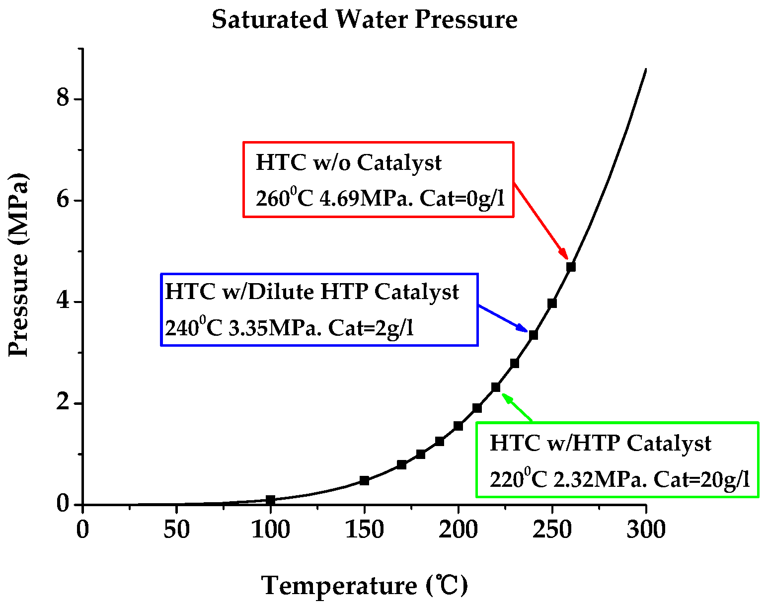 Processes 08 00303 g001