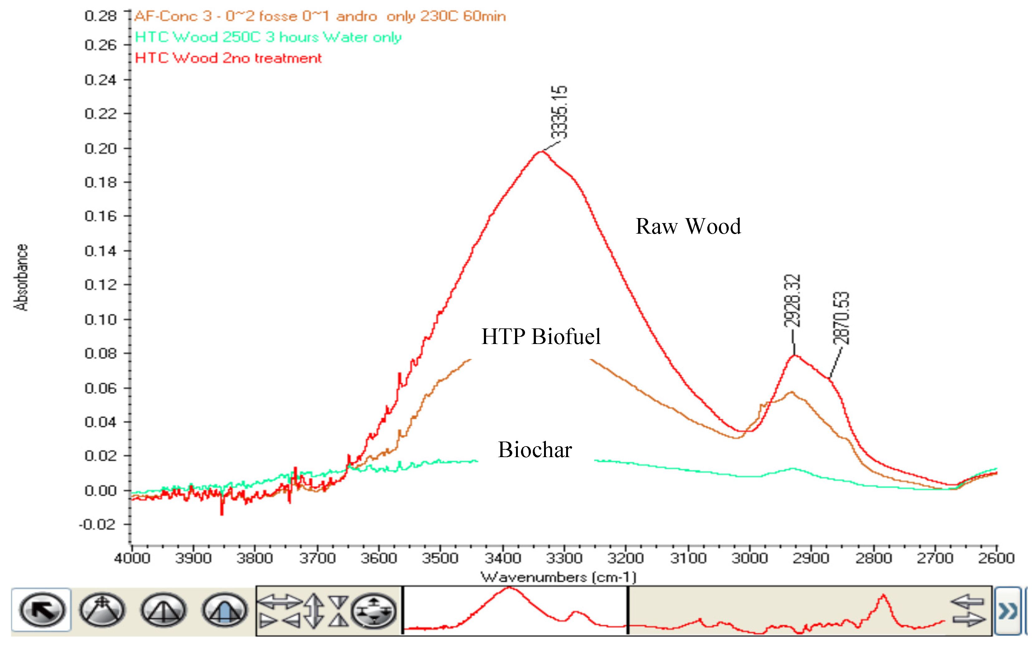 Processes 08 00303 g004