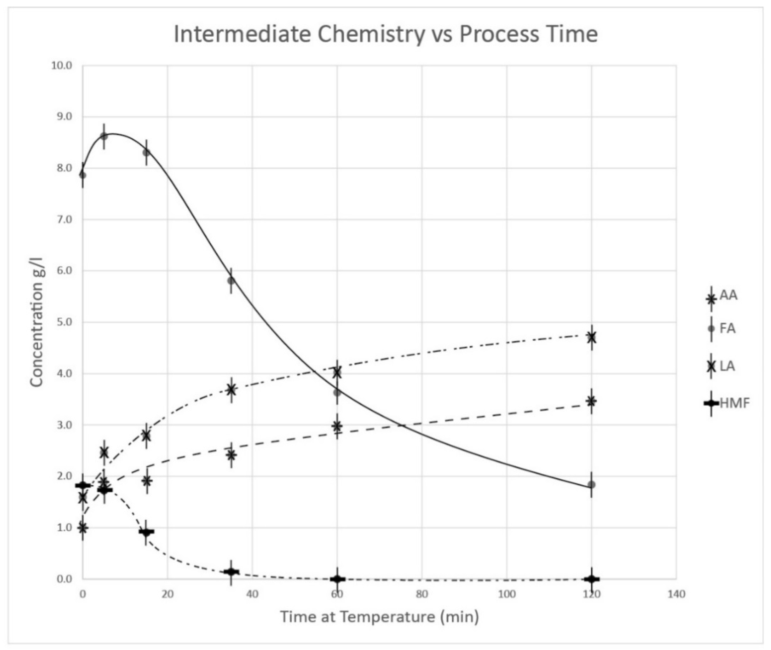 Processes 08 00303 g009