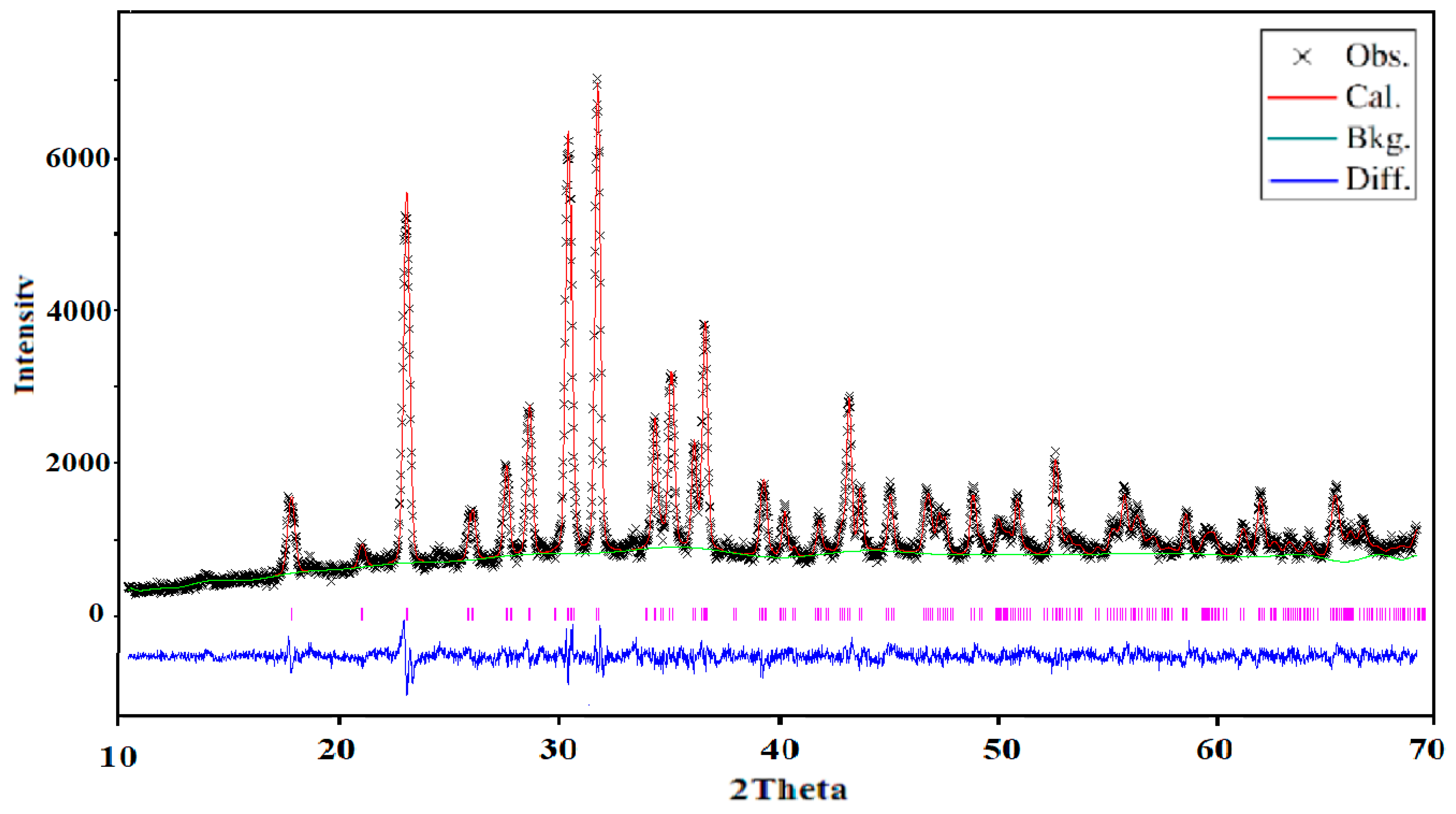Processes 08 00305 g001
