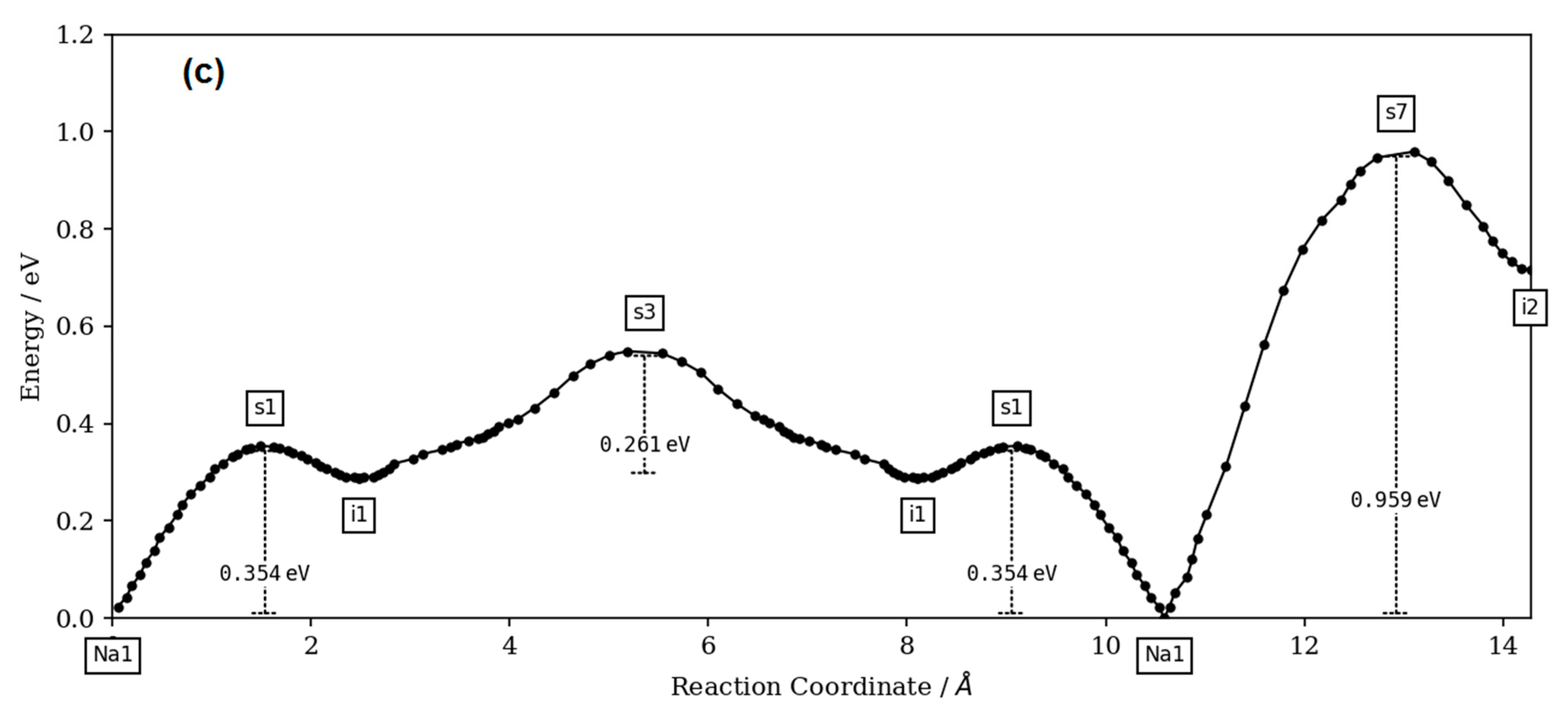 Processes Free Full Text Synthesis Electrical Properties And Na Migration Pathways Of Na2cup1 5as0 5o7 Html