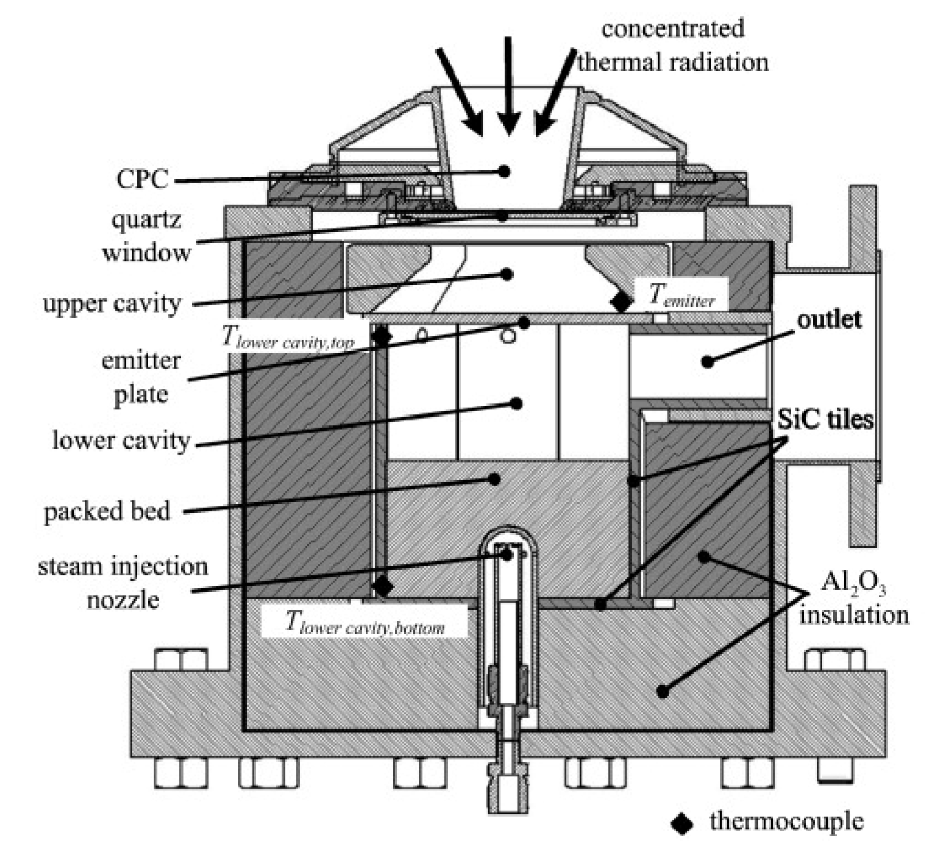 Processes 08 00308 g002
