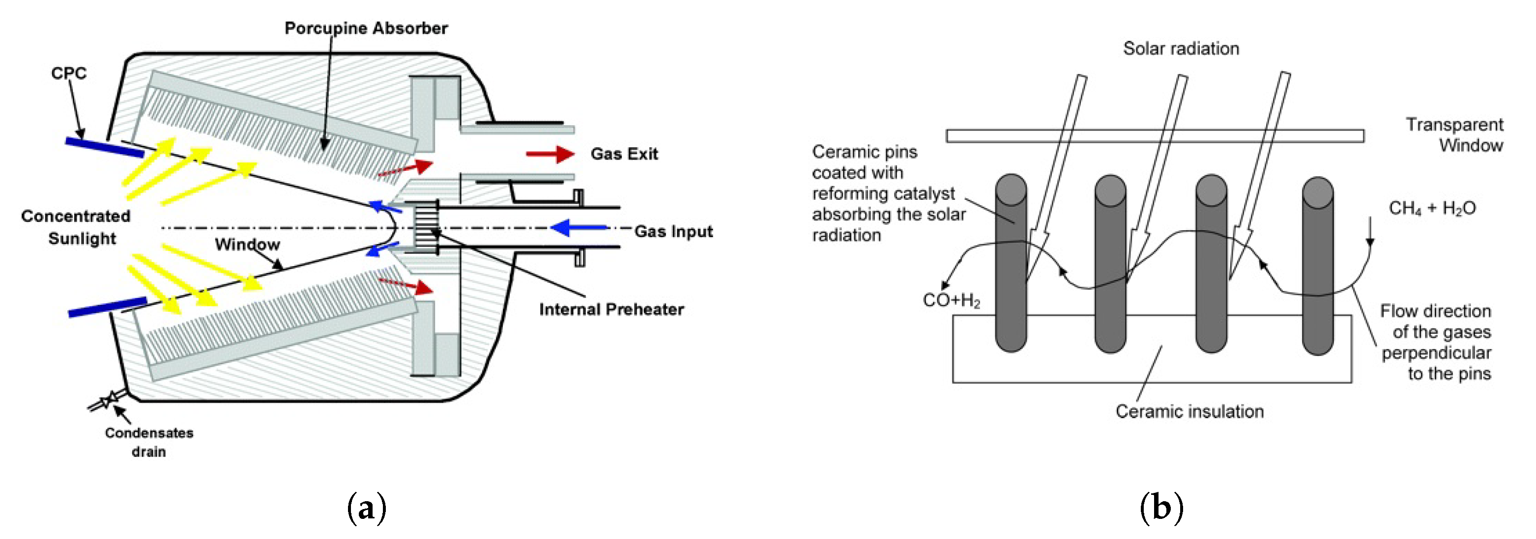 Processes 08 00308 g004
