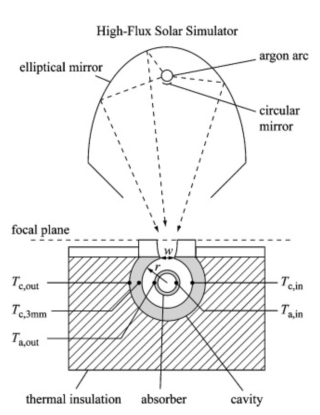 Processes 08 00308 g007