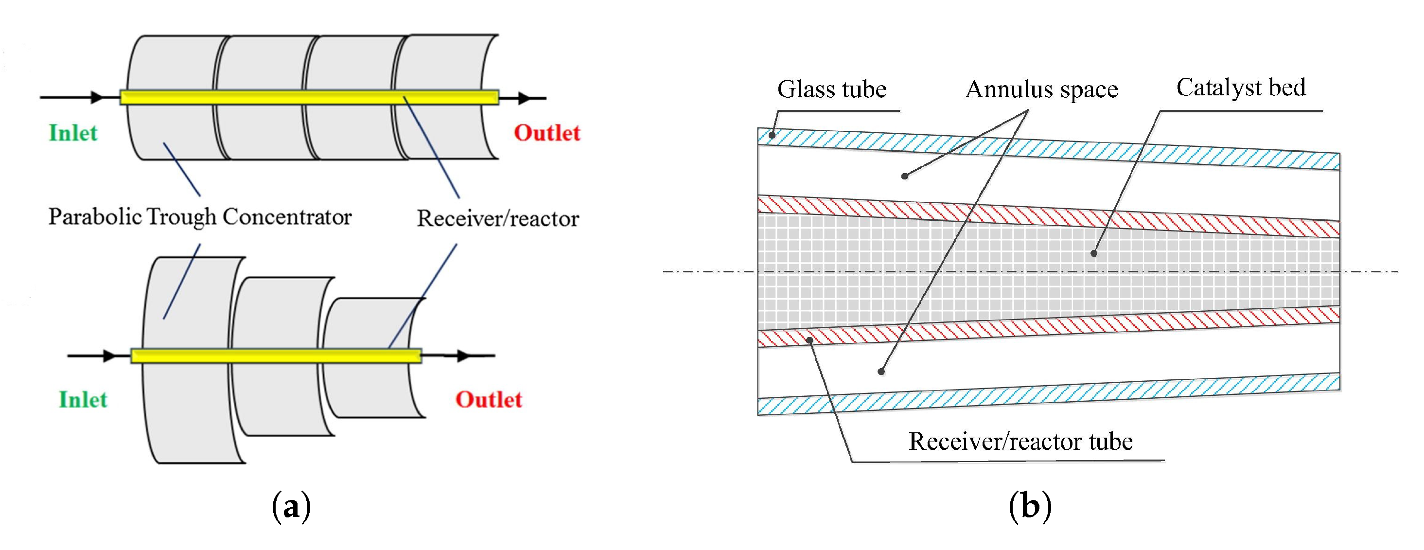Processes 08 00308 g009