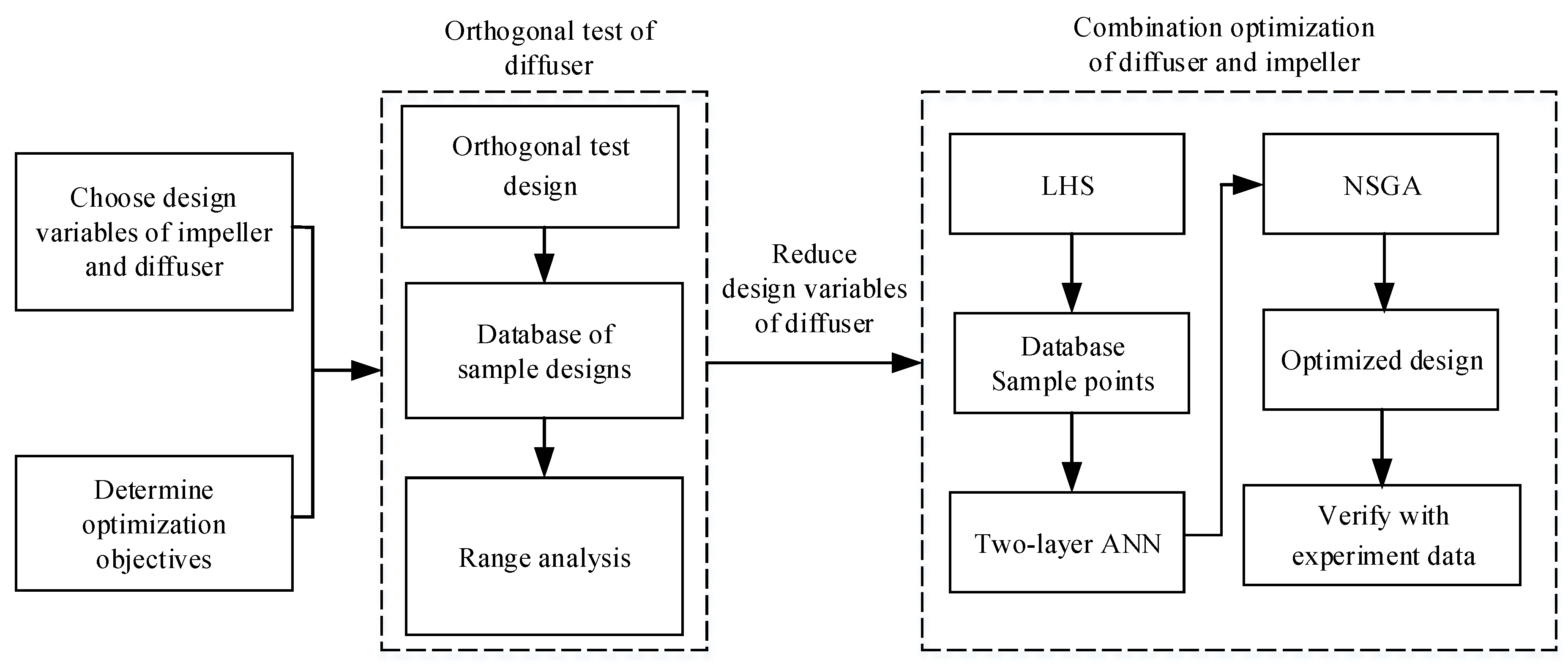 Processes 08 00309 g004