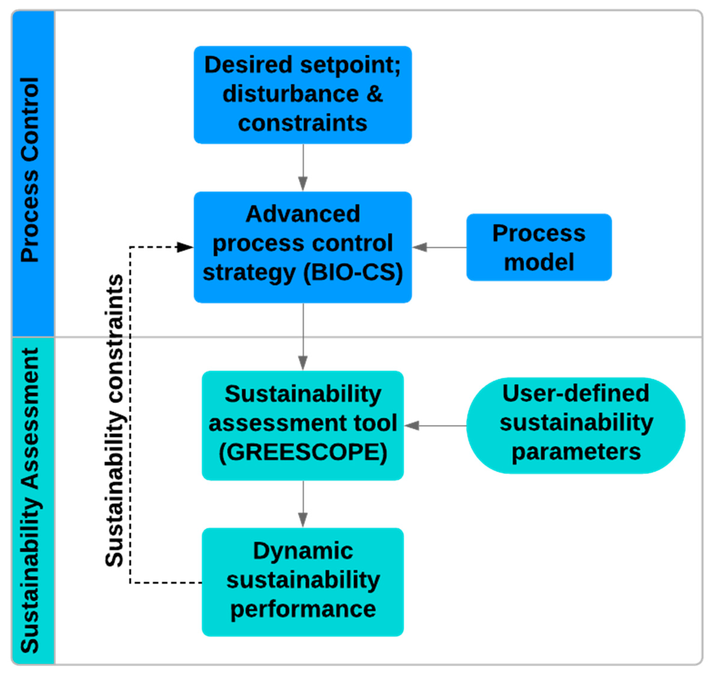 Processes 08 00310 g002 Processes 08 00310 g002