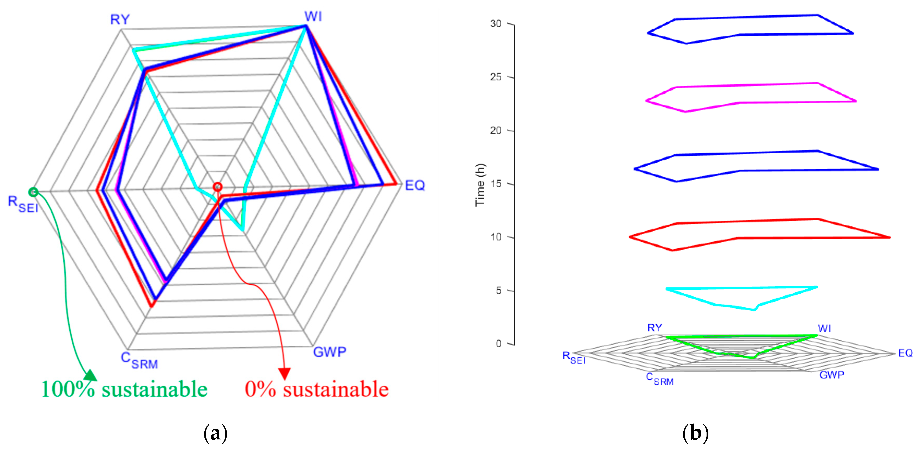 Processes 08 00310 g003 Processes 08 00310 g003
