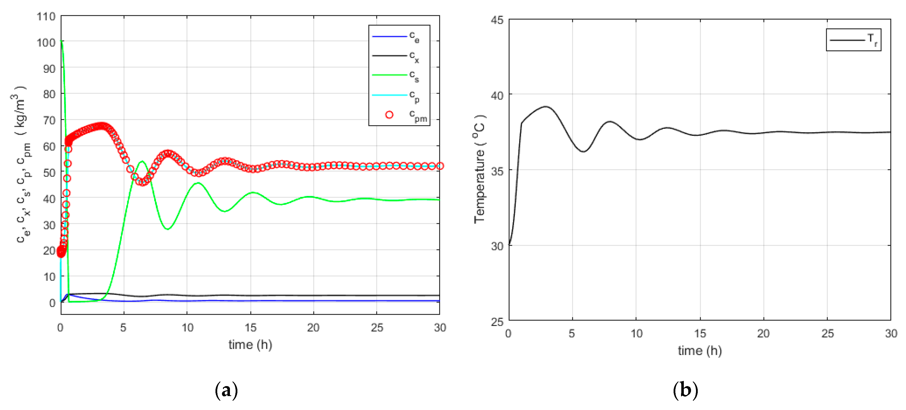 Processes 08 00310 g004 Processes 08 00310 g004
