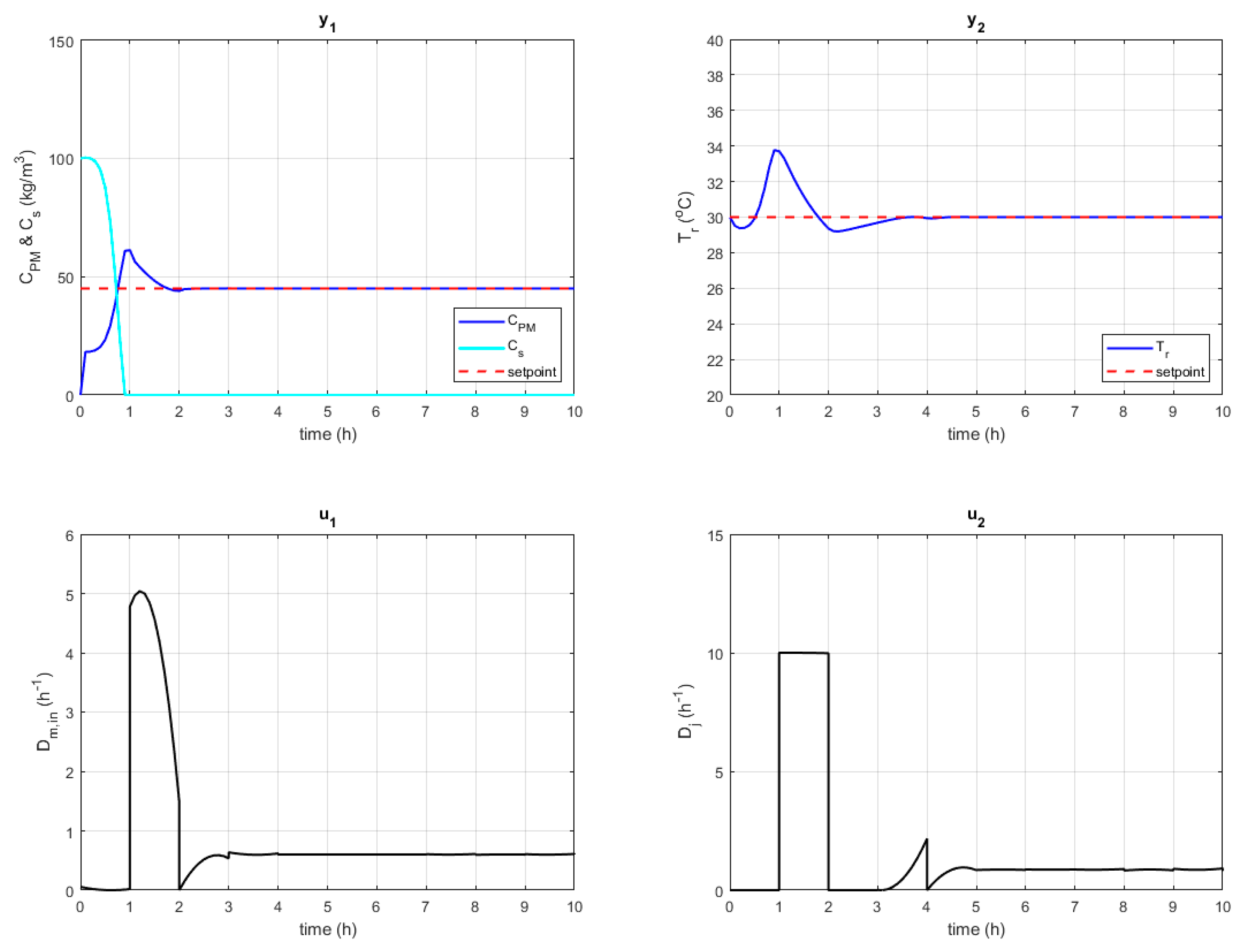 Processes 08 00310 g006 Processes 08 00310 g006