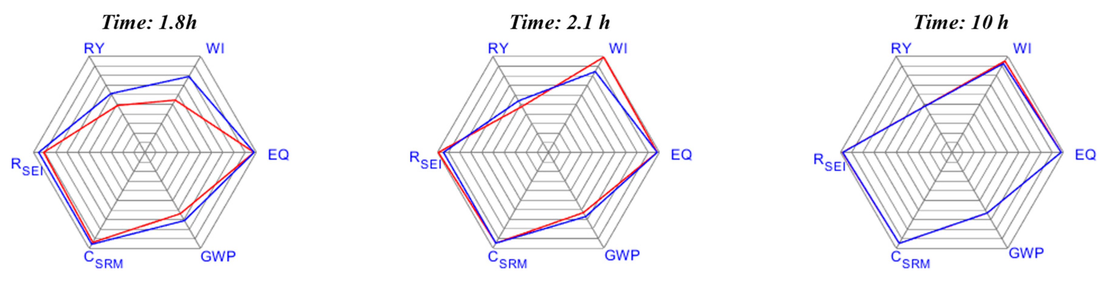 Processes 08 00310 g010 Processes 08 00310 g010