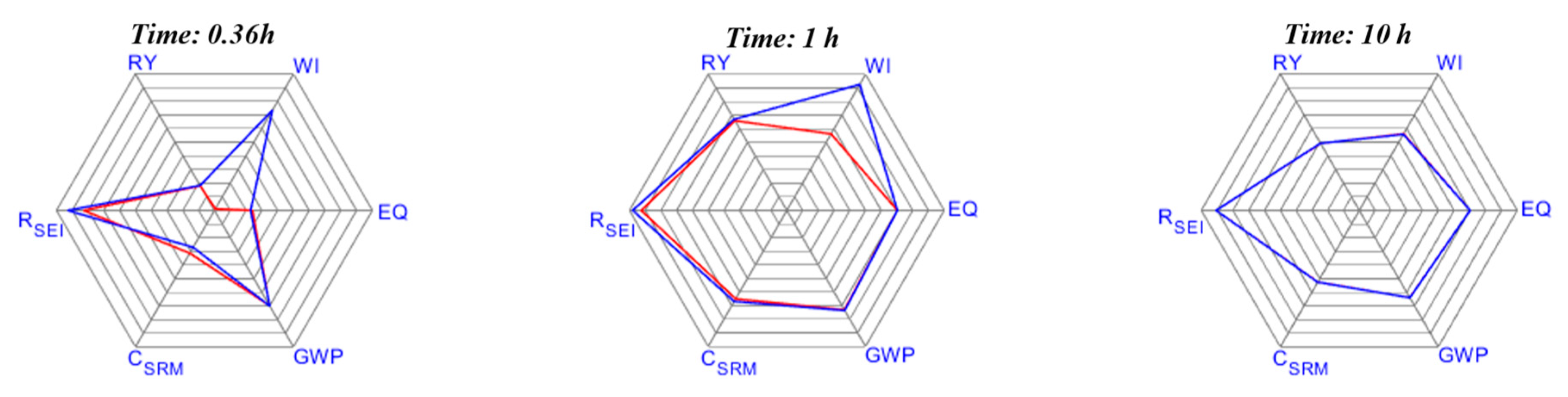 Processes 08 00310 g015 Processes 08 00310 g015