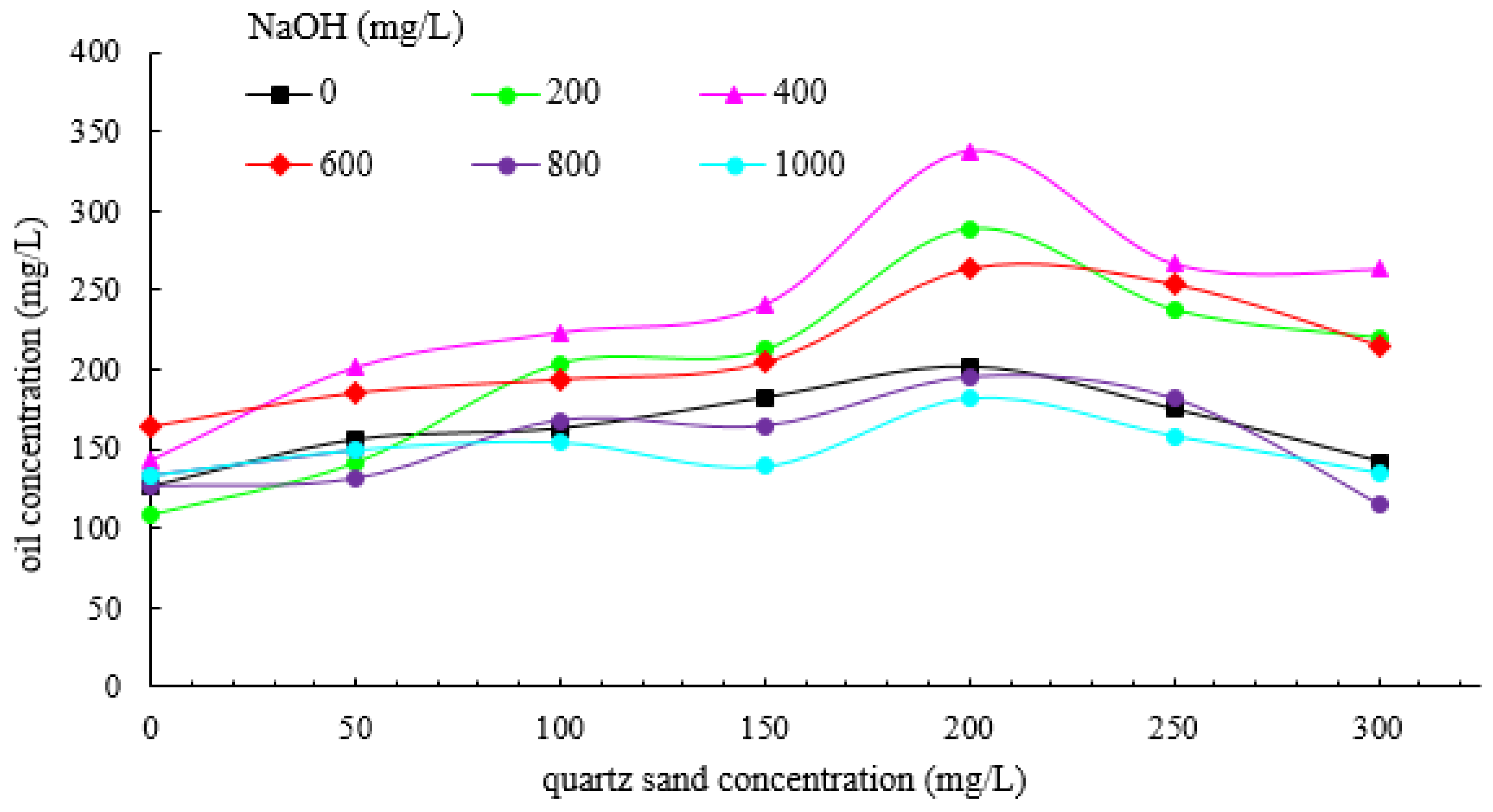 Processes 08 00315 g003