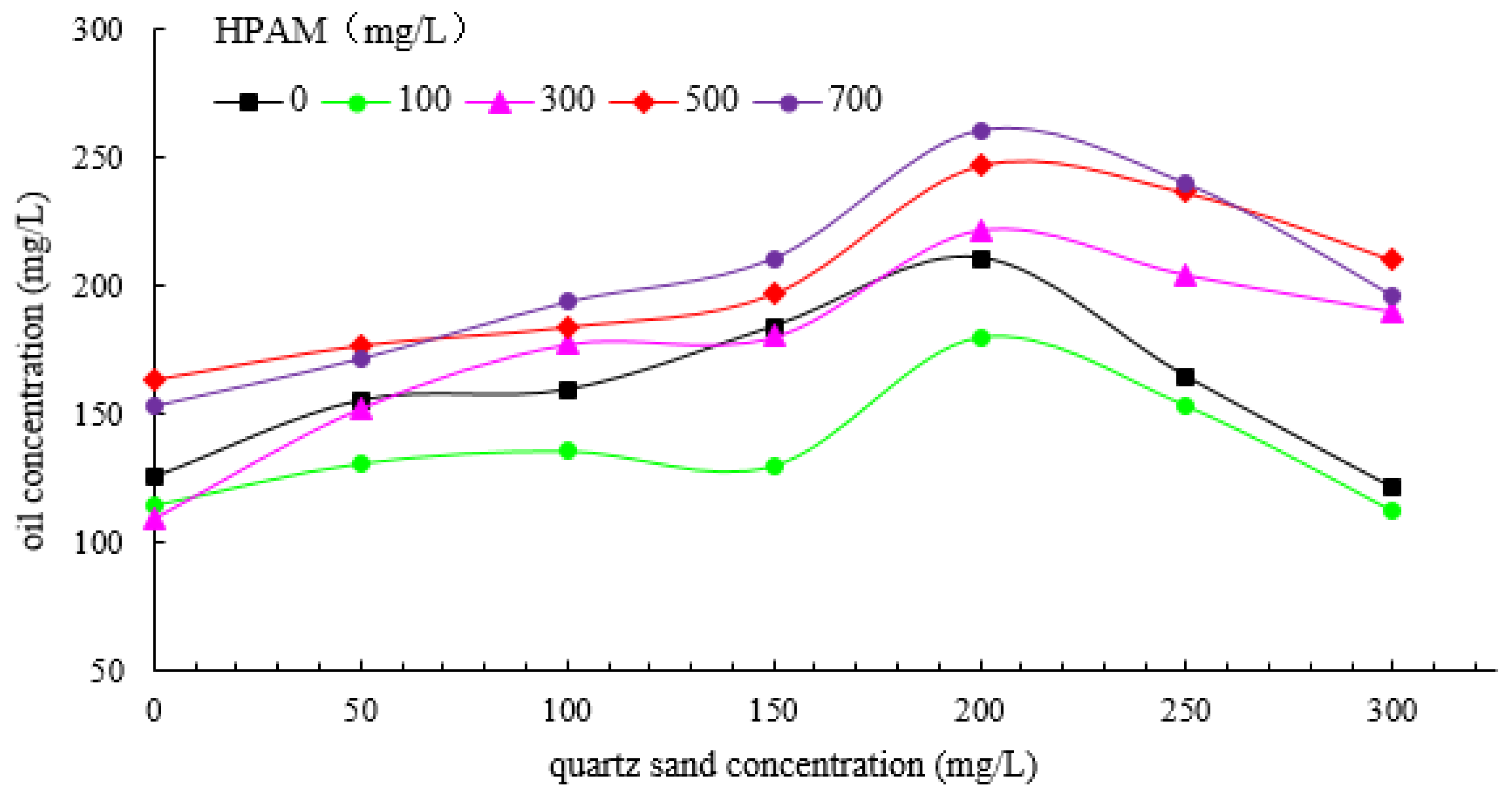 Processes 08 00315 g005