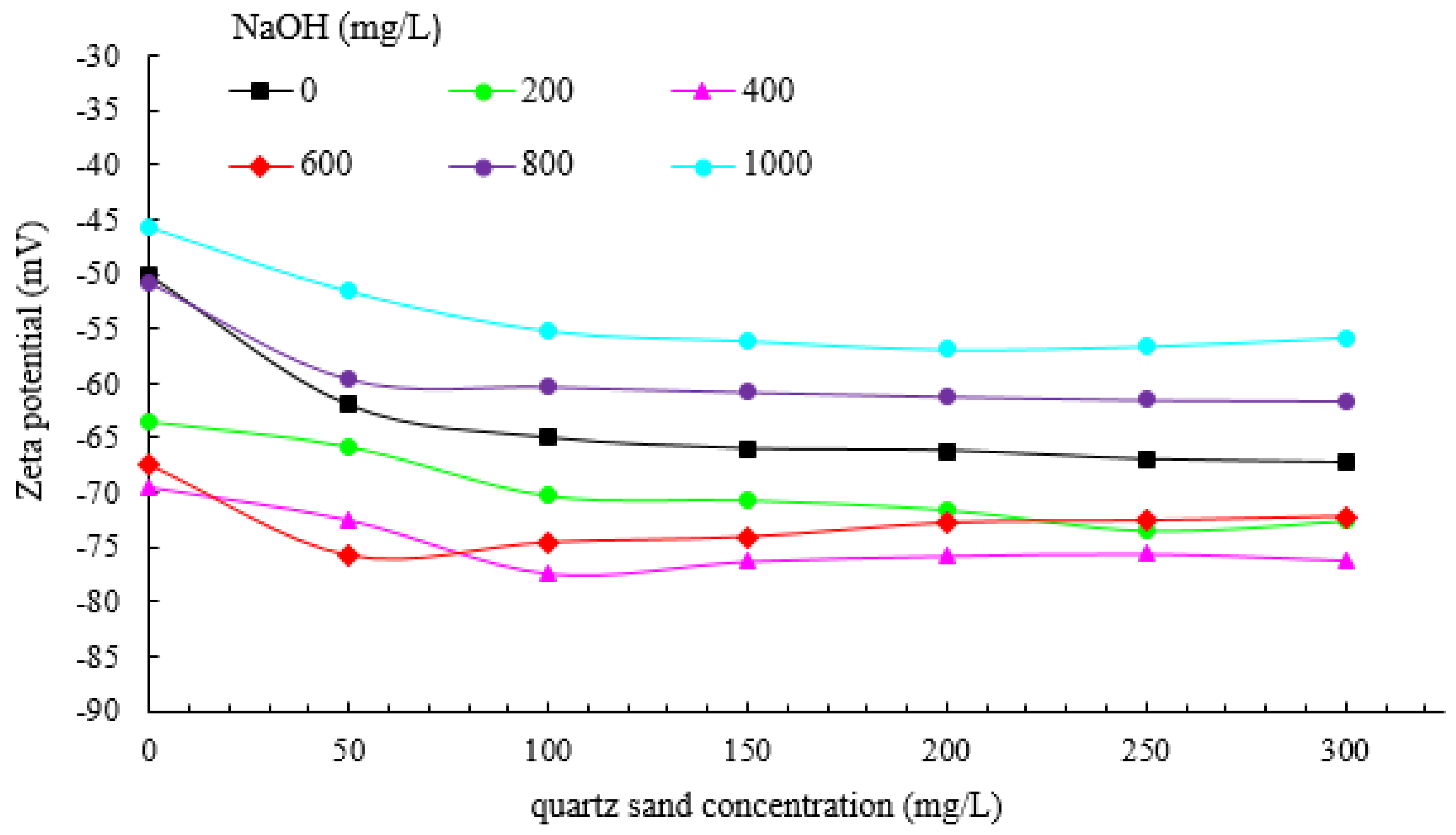 Processes 08 00315 g006