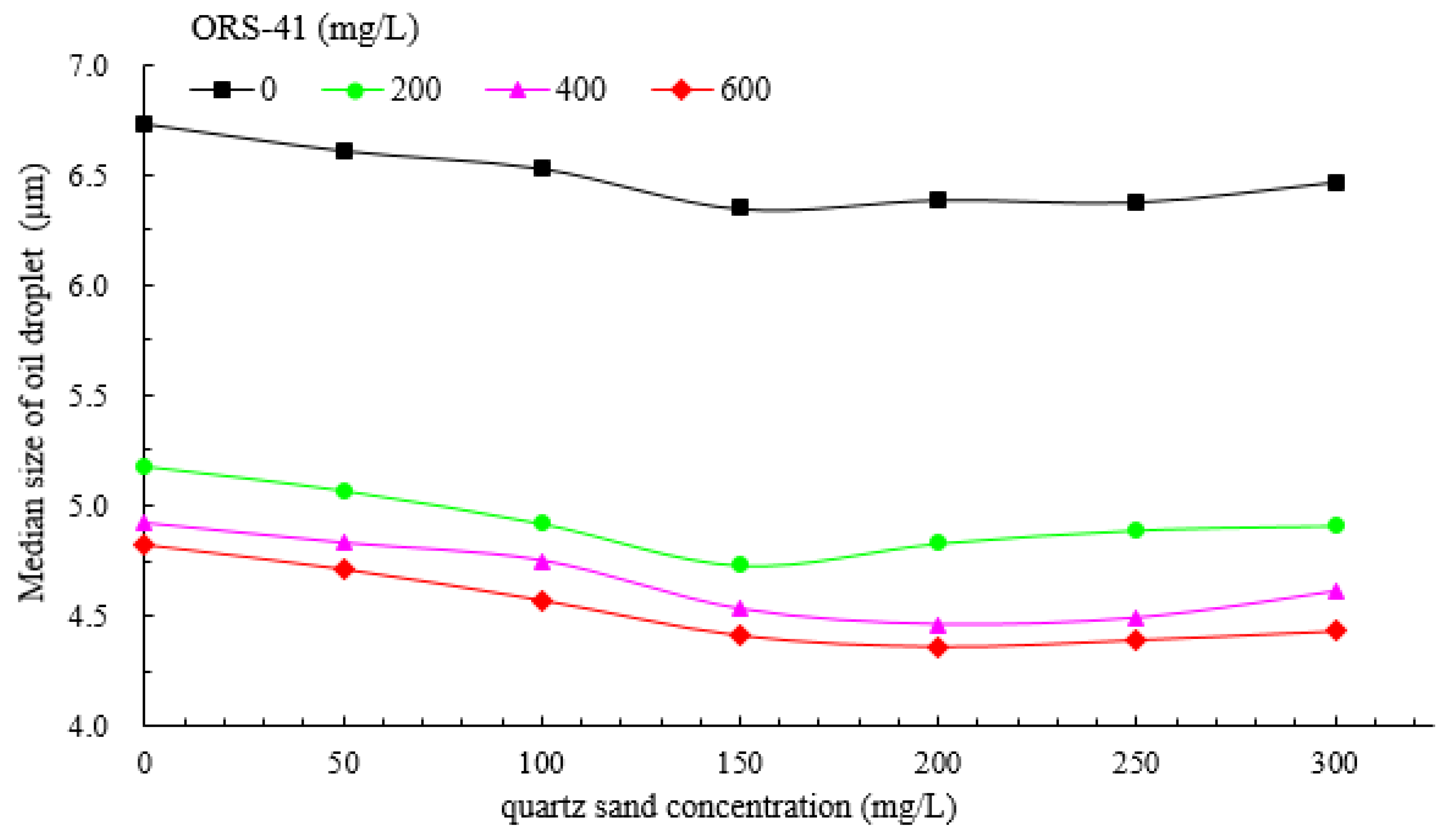 Processes 08 00315 g013