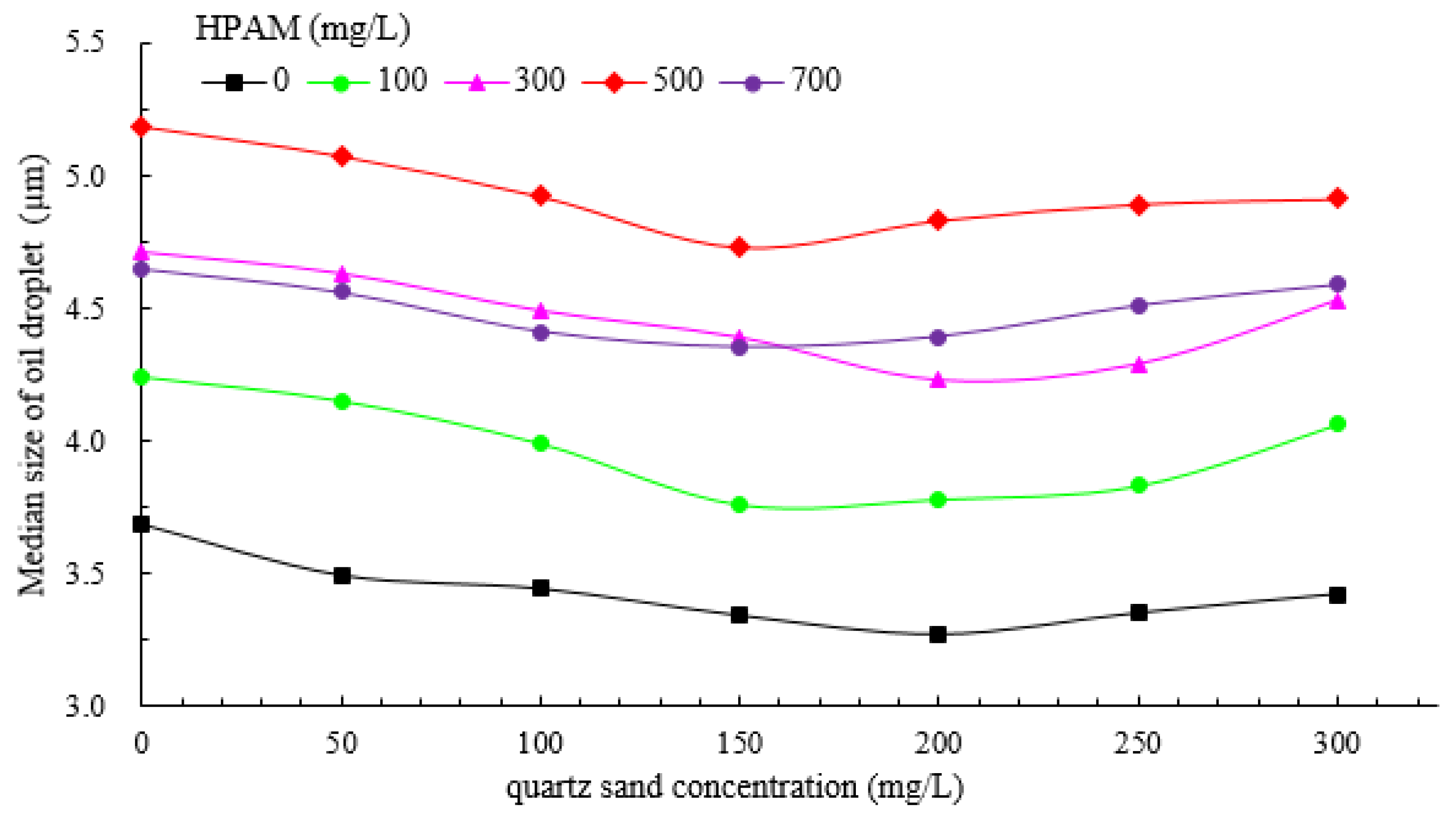 Processes 08 00315 g014