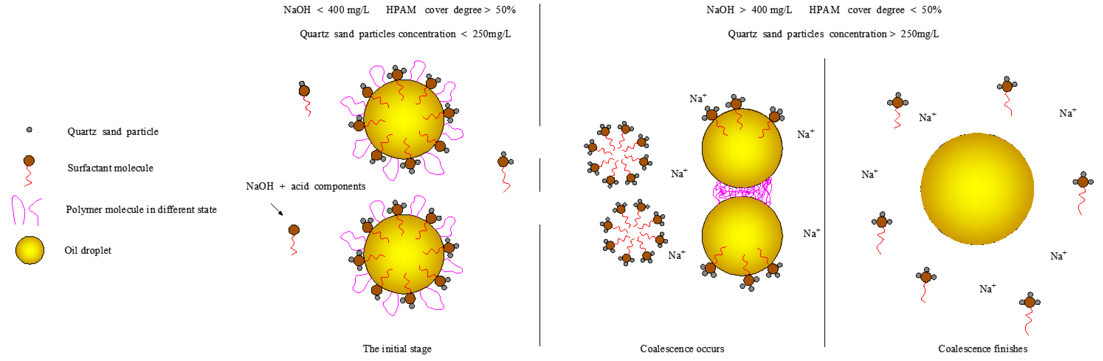 Processes 08 00315 g015
