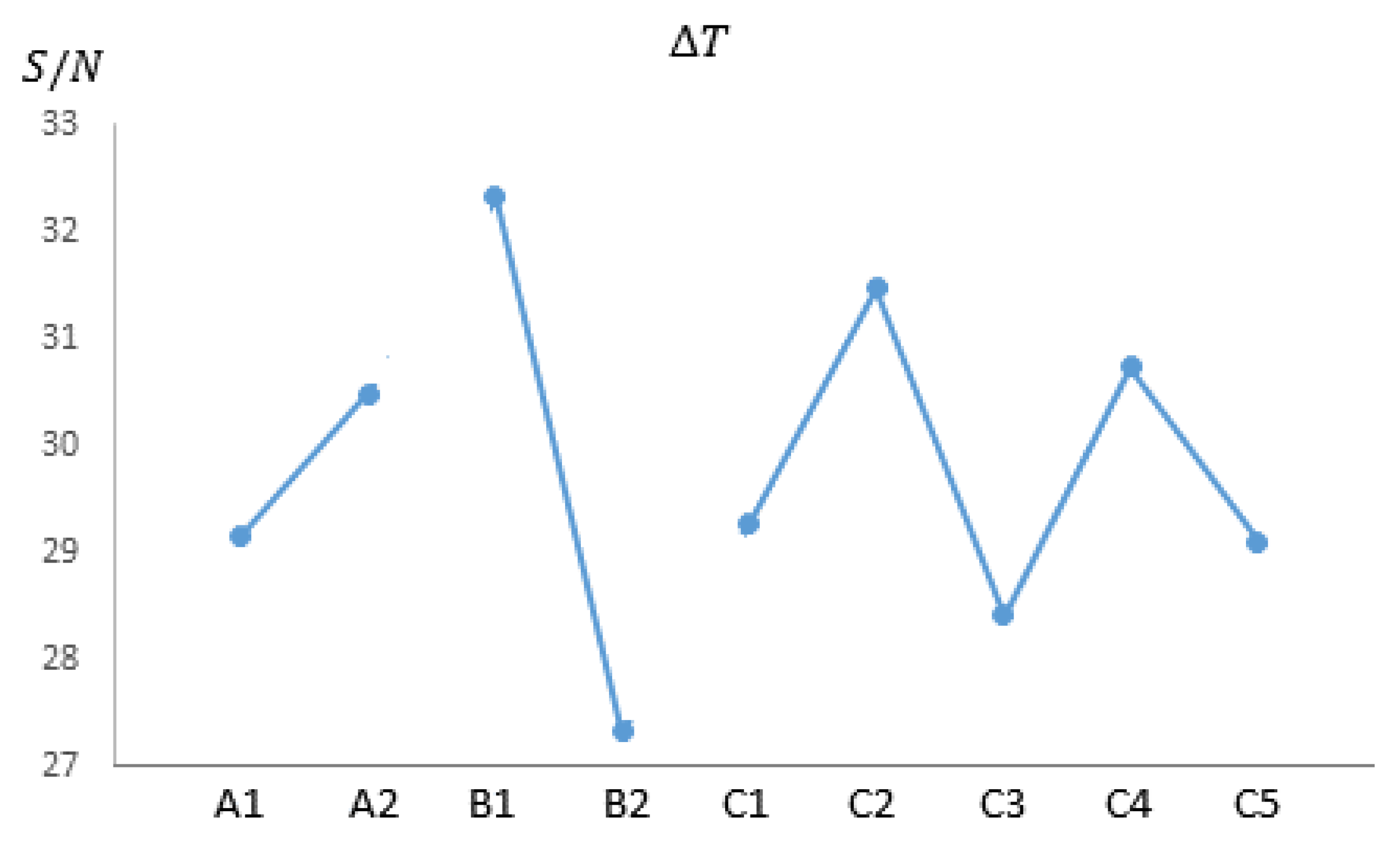 Processes 08 00317 g002
