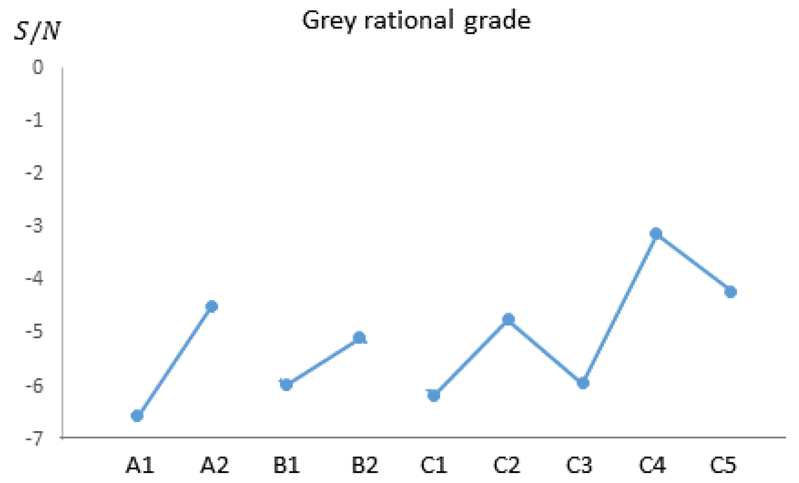 Processes 08 00317 g004