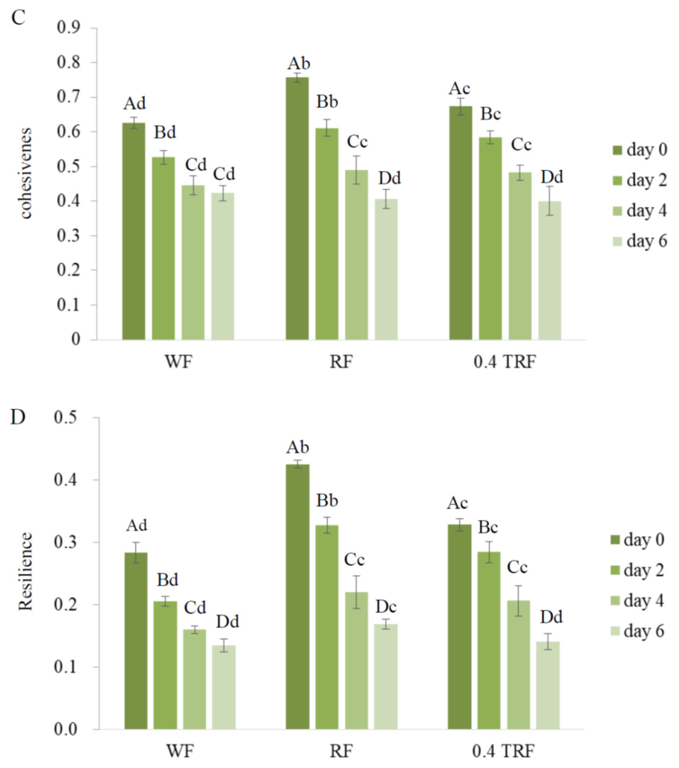 Processes 08 00318 g003b Processes 08 00318 g003b