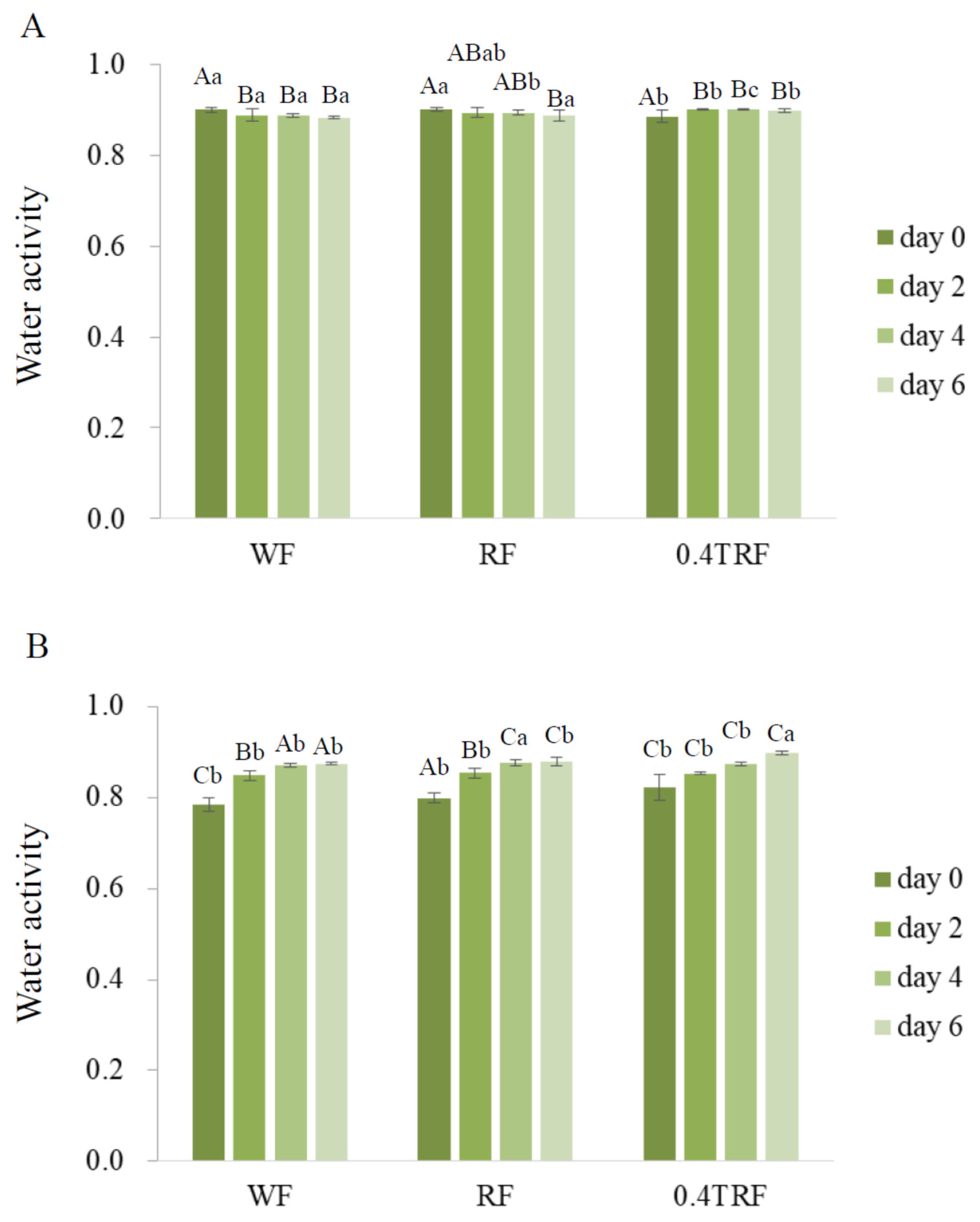 Processes 08 00318 g004 Processes 08 00318 g004