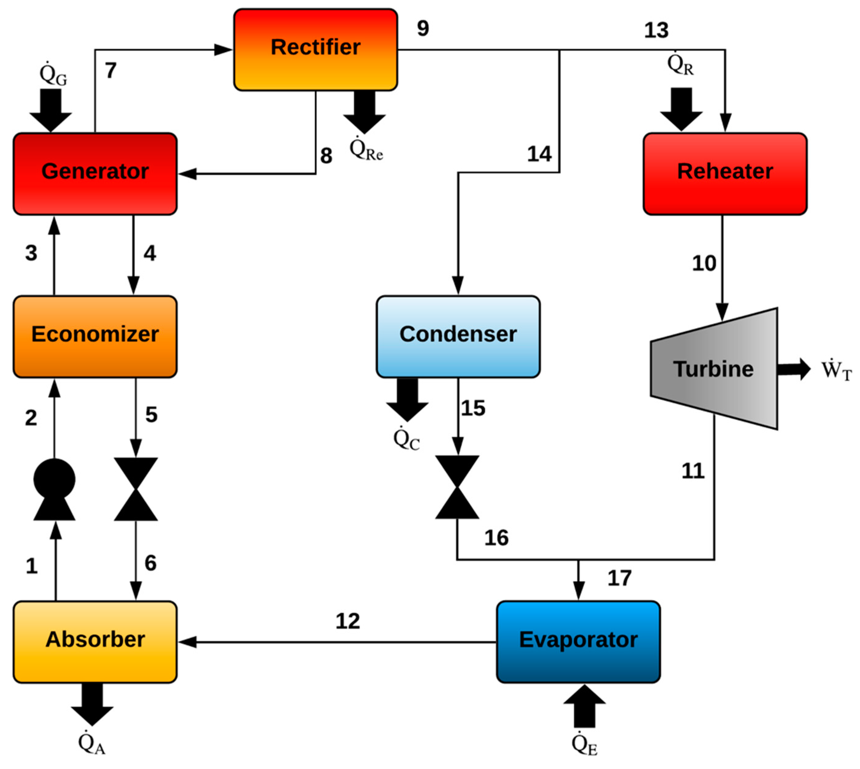 Processes 08 00320 g002 Processes 08 00320 g002
