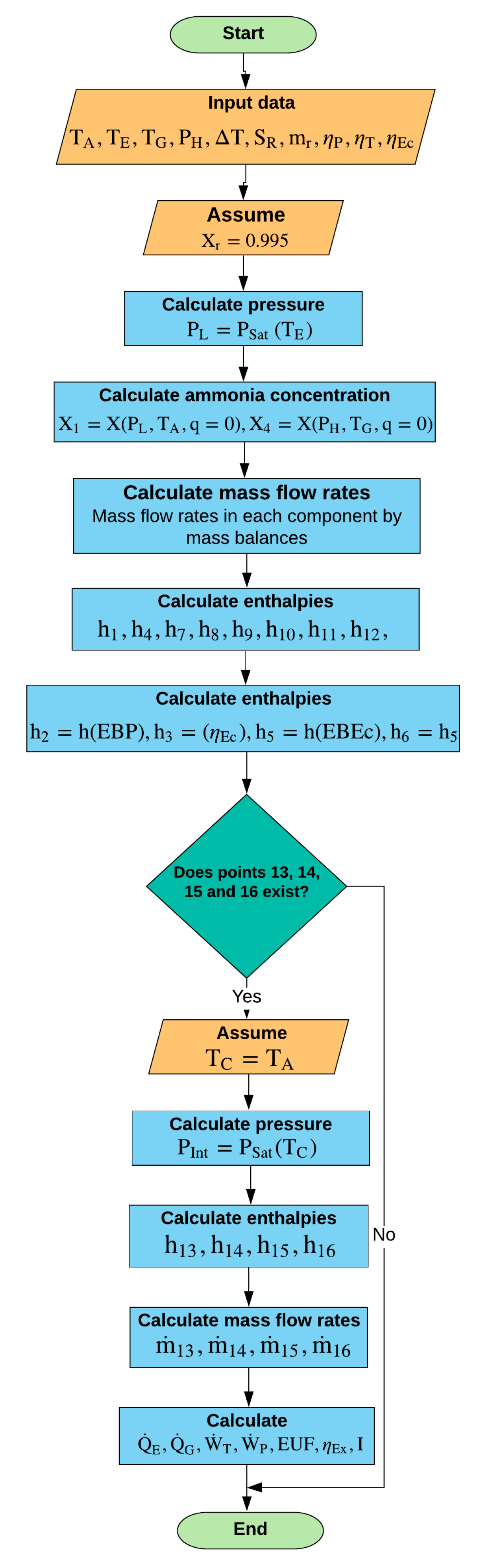 Processes 08 00320 g004 Processes 08 00320 g004