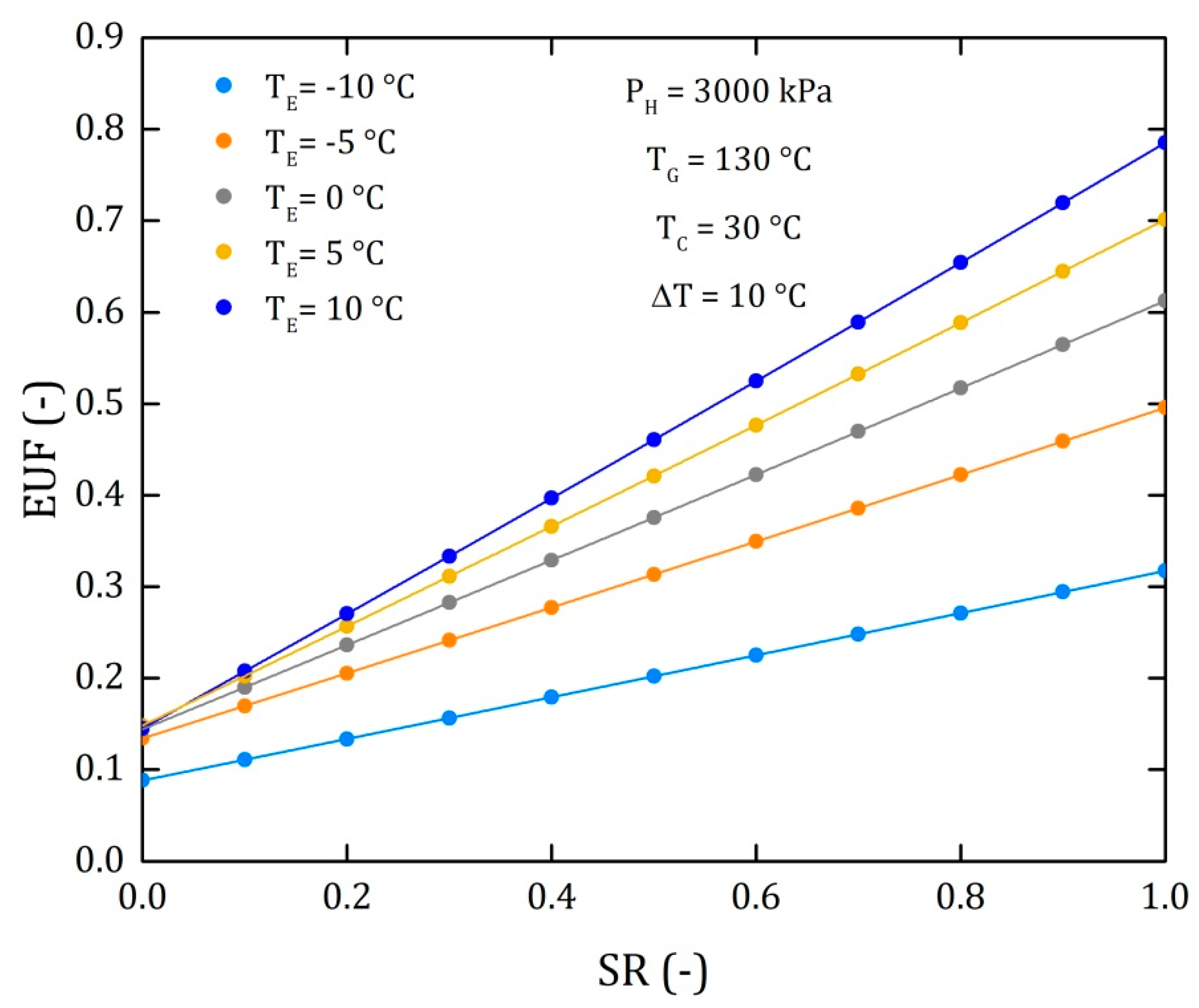 Processes 08 00320 g006 Processes 08 00320 g006