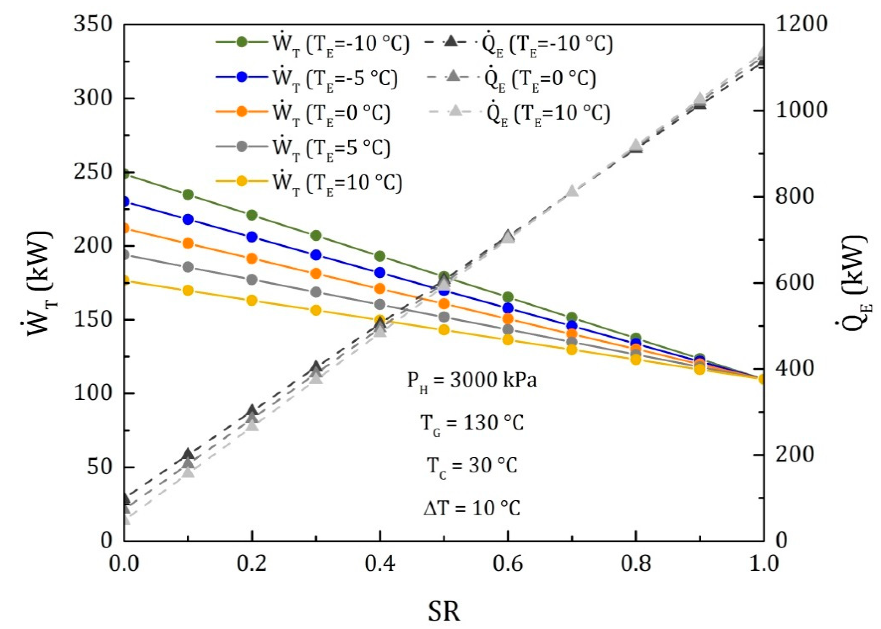 Processes | Free Full-Text | Modeling of Novel Thermodynamic Cycles to