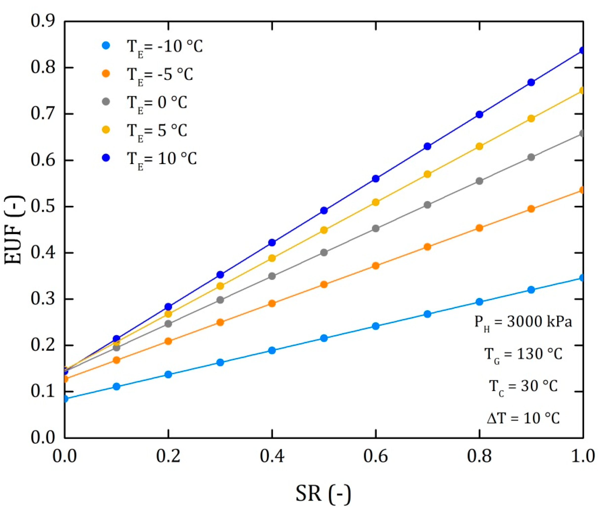 Processes 08 00320 g010 Processes 08 00320 g010