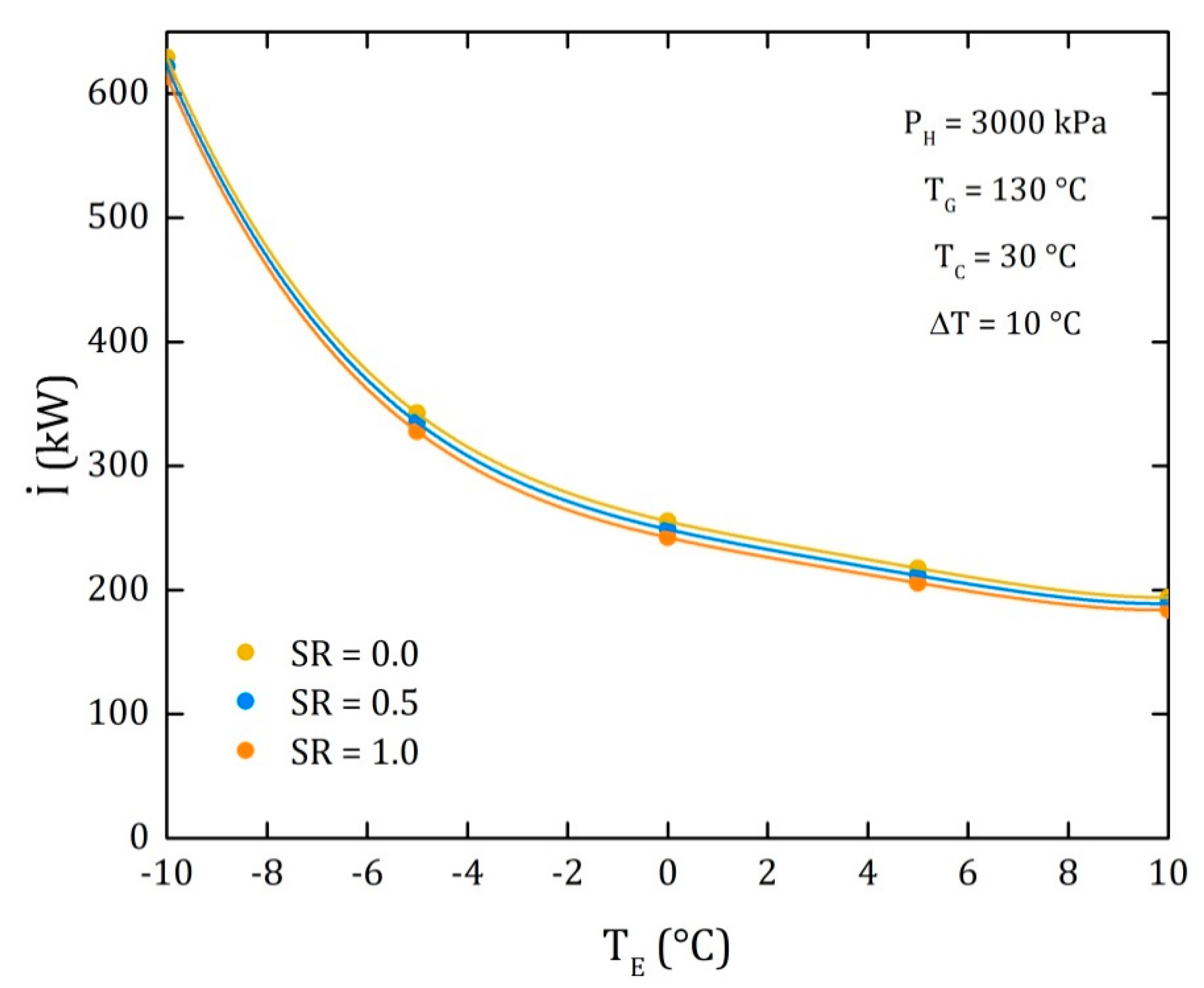 Processes | Free Full-Text | Modeling of Novel Thermodynamic Cycles to
