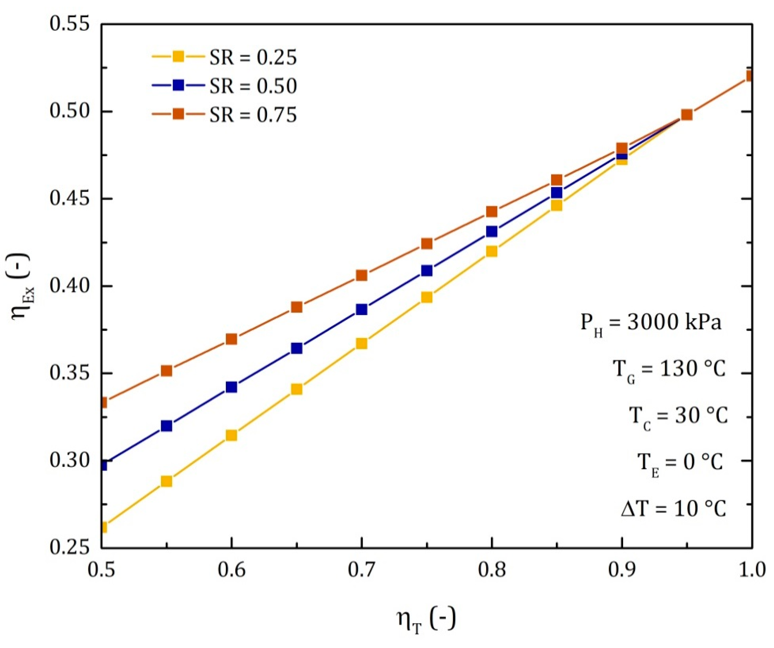 Processes 08 00320 g013 Processes 08 00320 g013