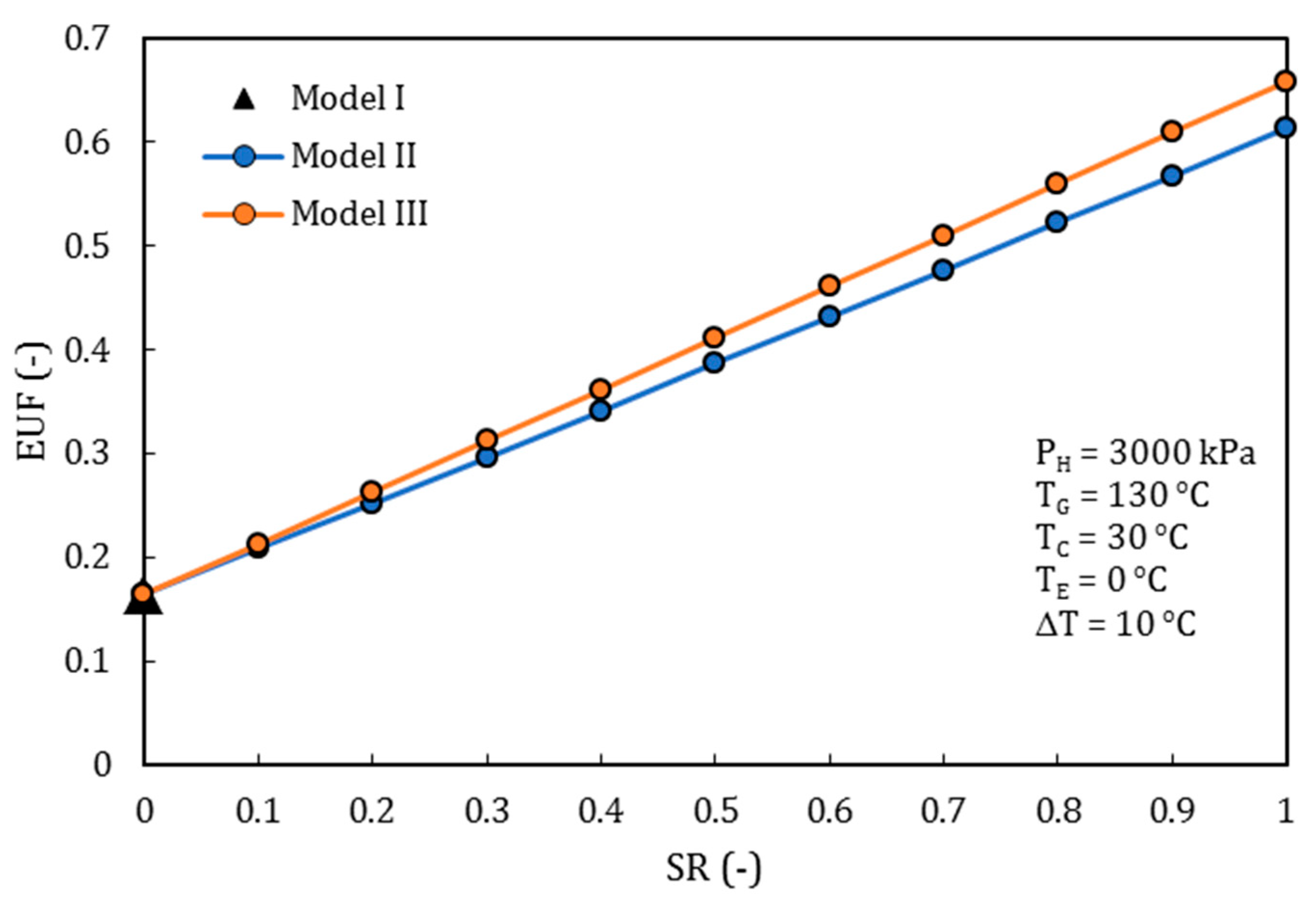 Processes 08 00320 g016 Processes 08 00320 g016