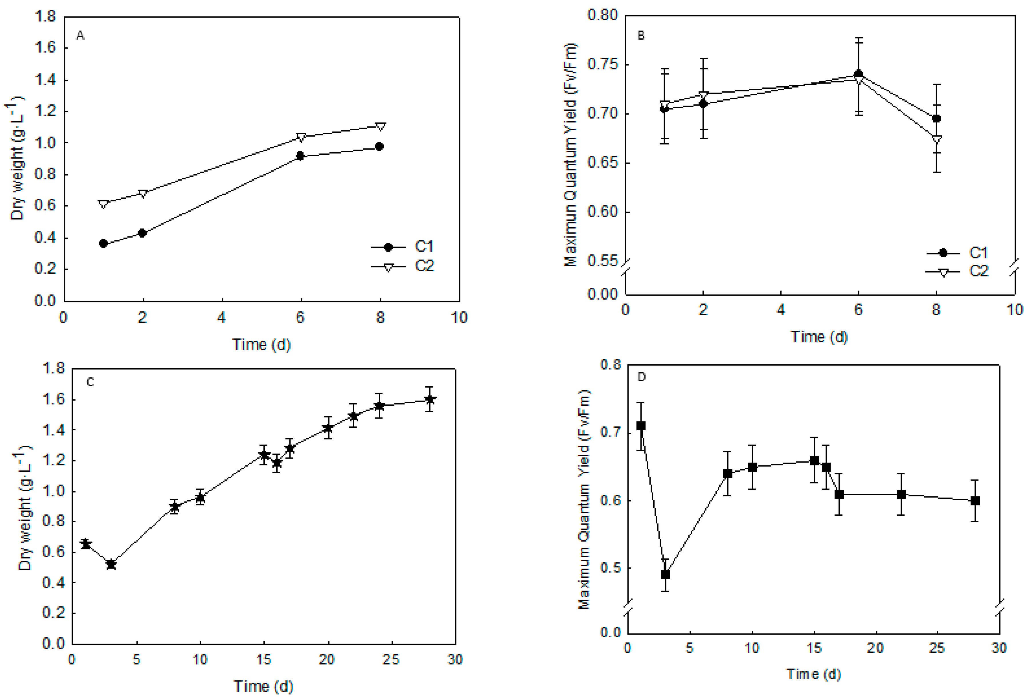 Processes Free Full Text Outdoor Large Scale Cultivation Of The Acidophilic Microalga Coccomyxa Onubensis In A Vertical Close Photobioreactor For Lutein Production Html