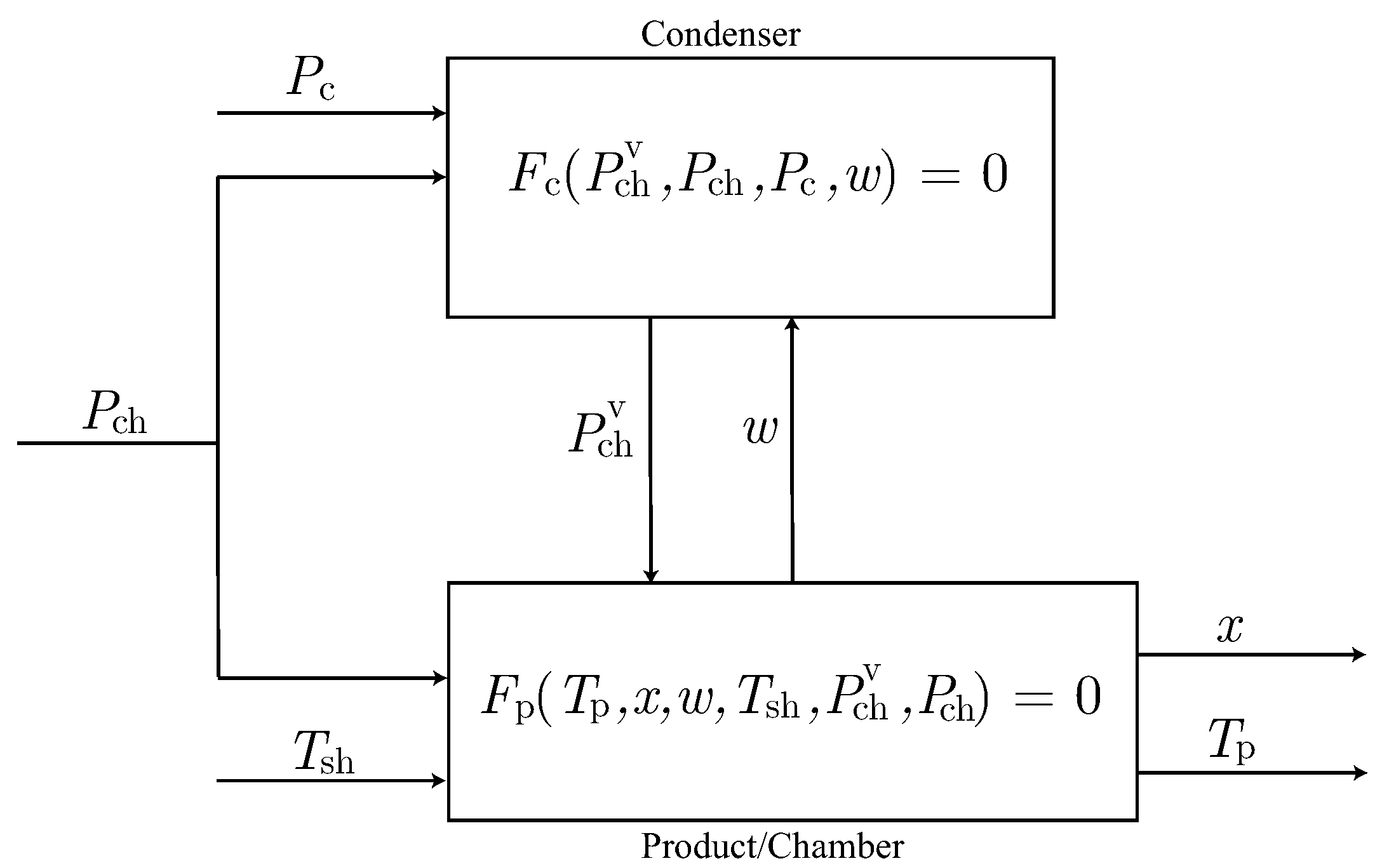 Processes 08 00325 g002 Processes 08 00325 g002