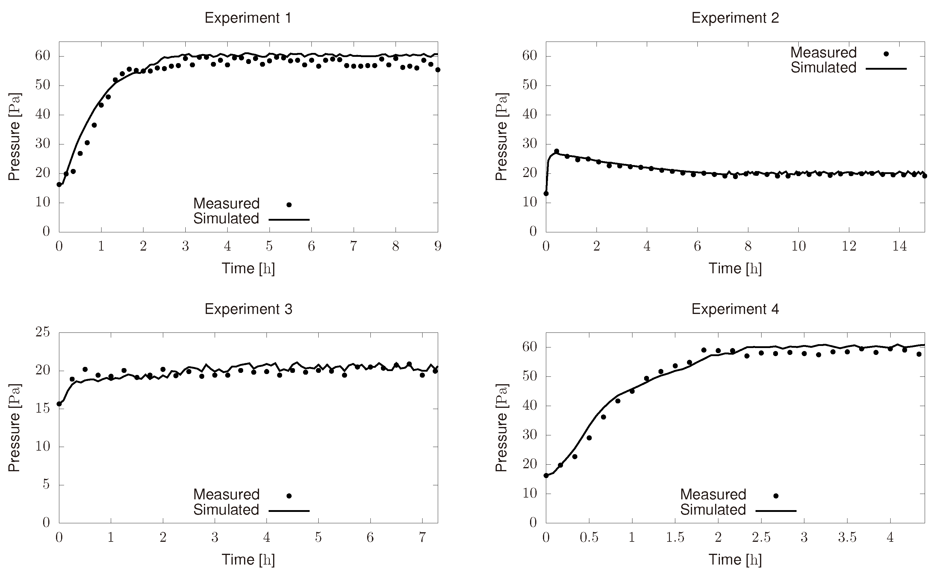 Processes 08 00325 g004 Processes 08 00325 g004
