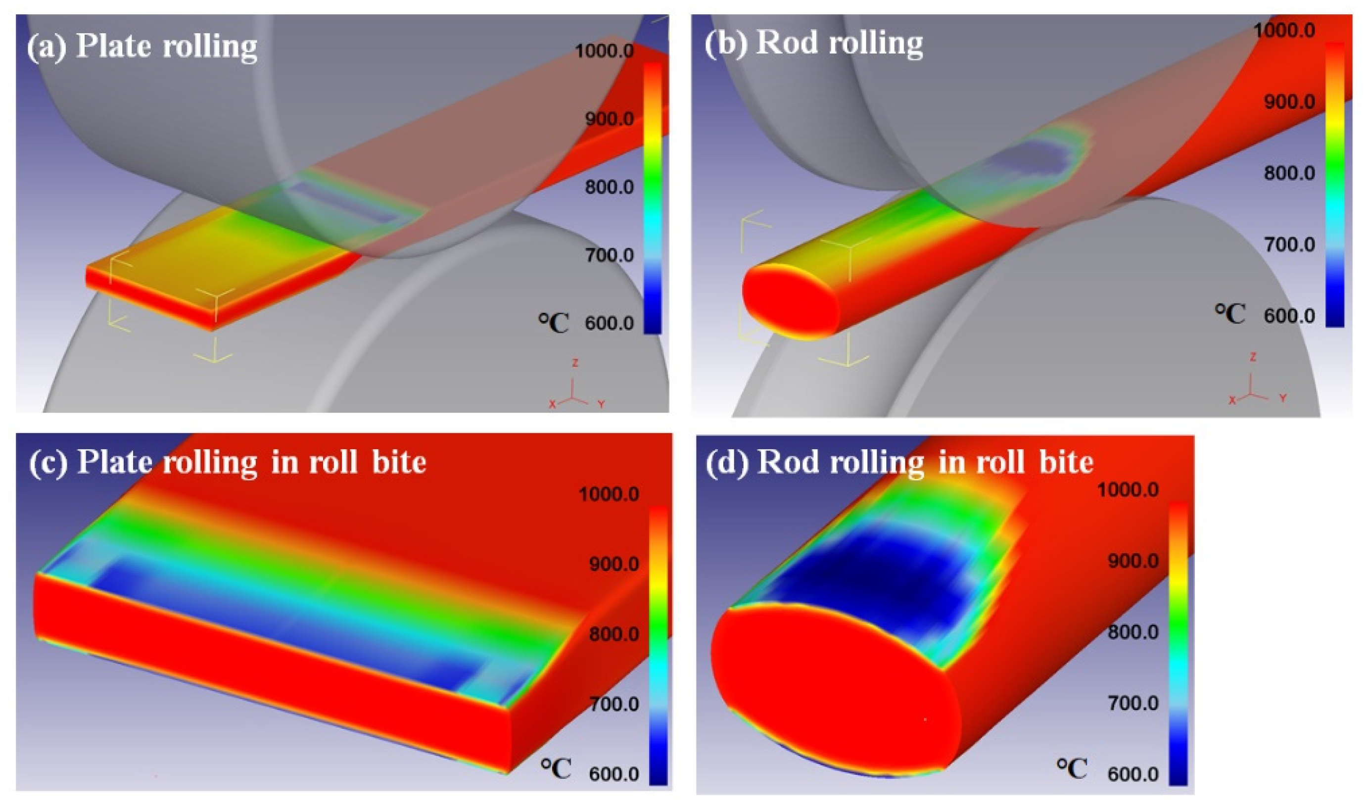Processes 08 00327 g007