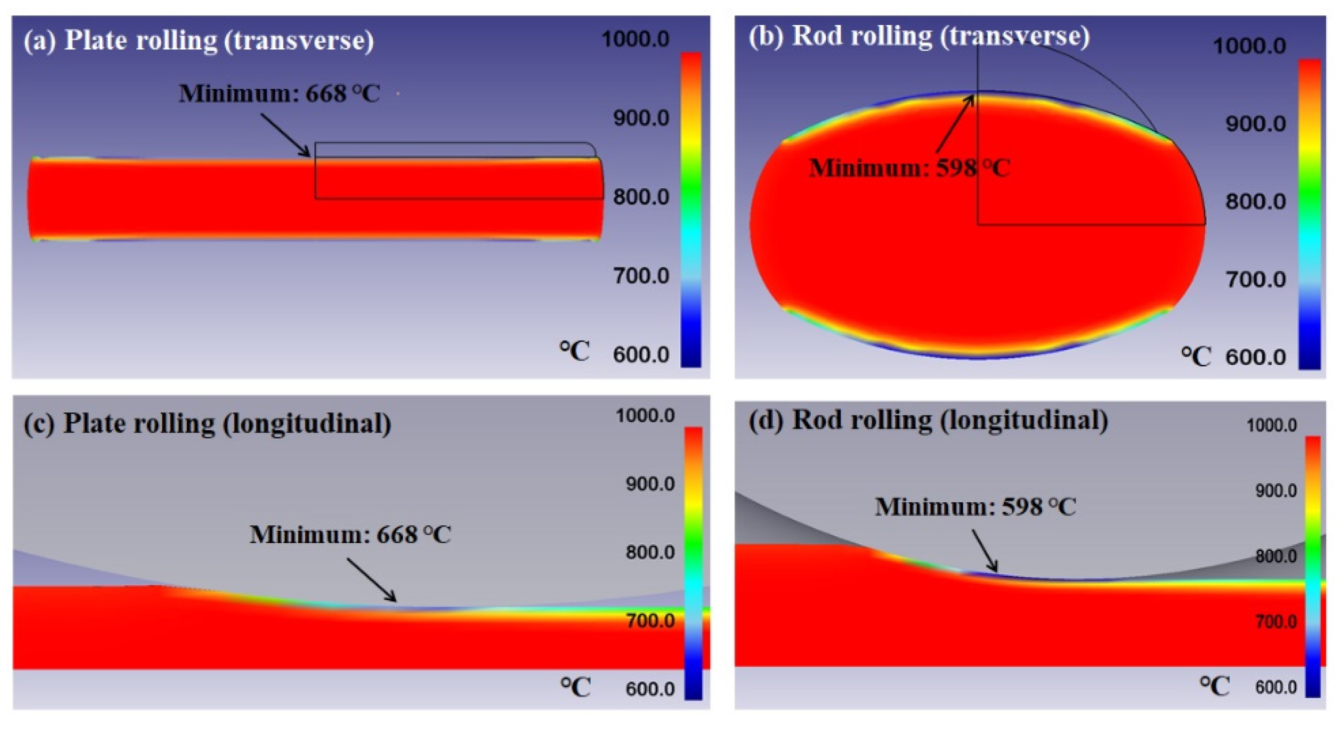 Processes 08 00327 g008