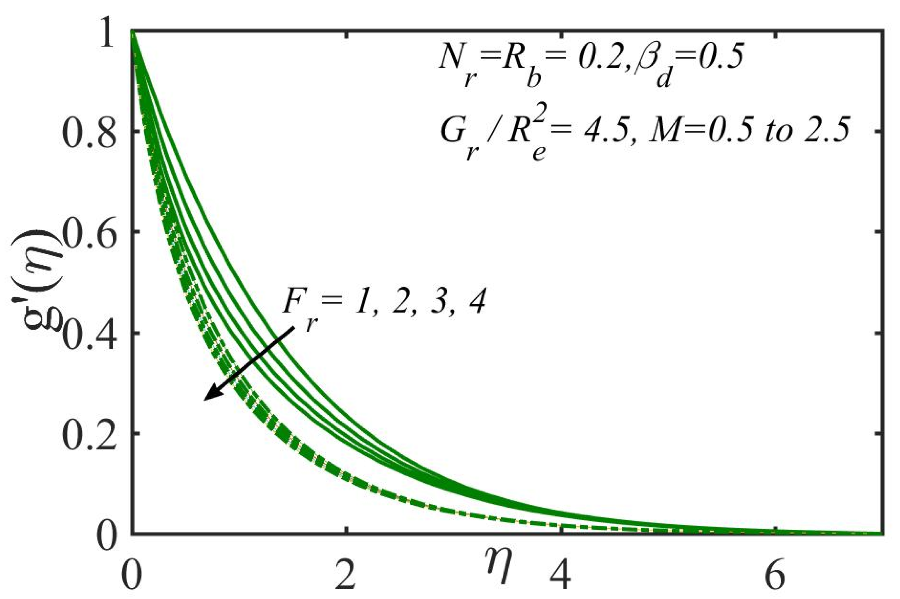 Processes 08 00328 g003 Processes 08 00328 g003